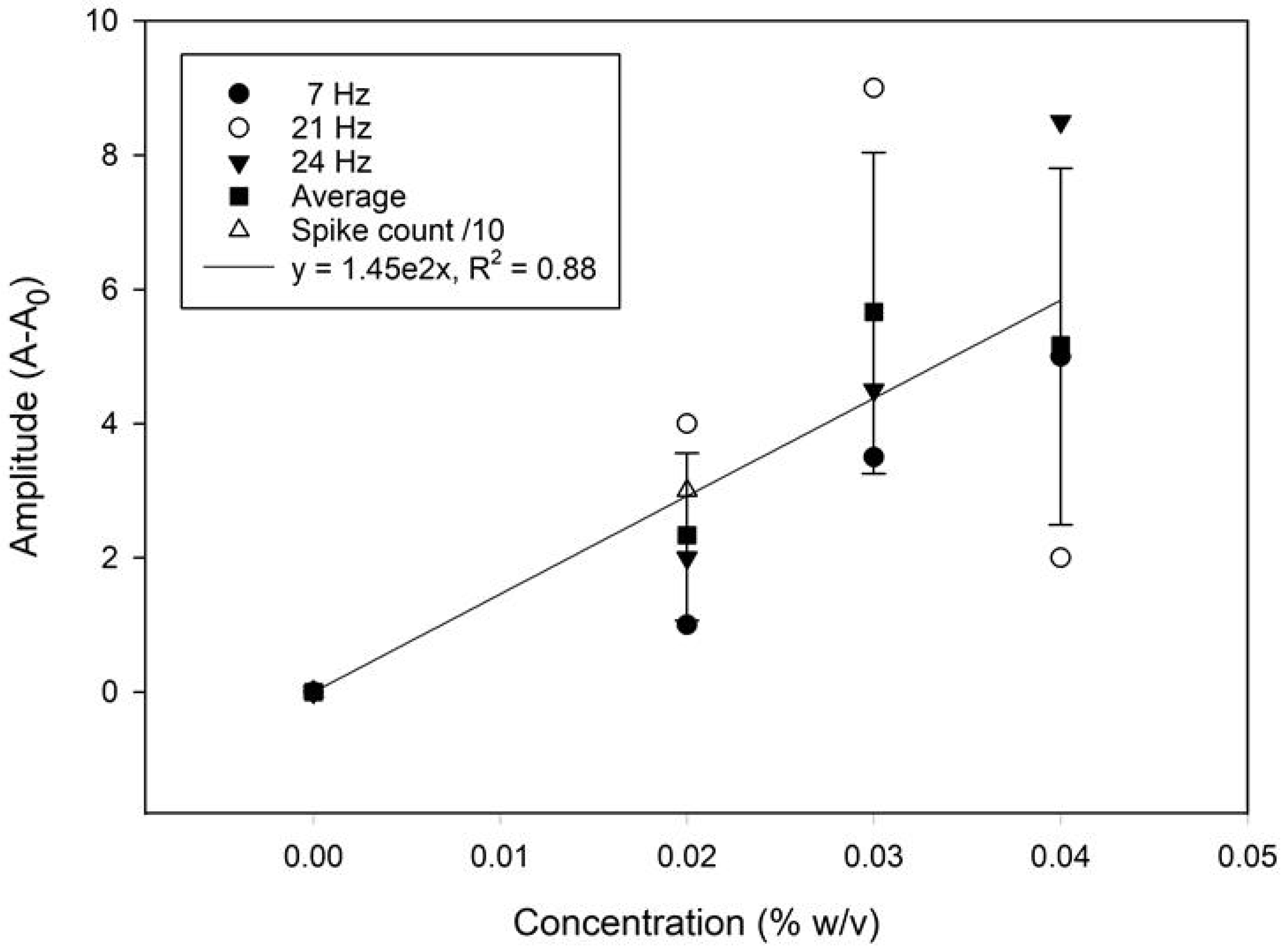 Sensors 25 04278 g008