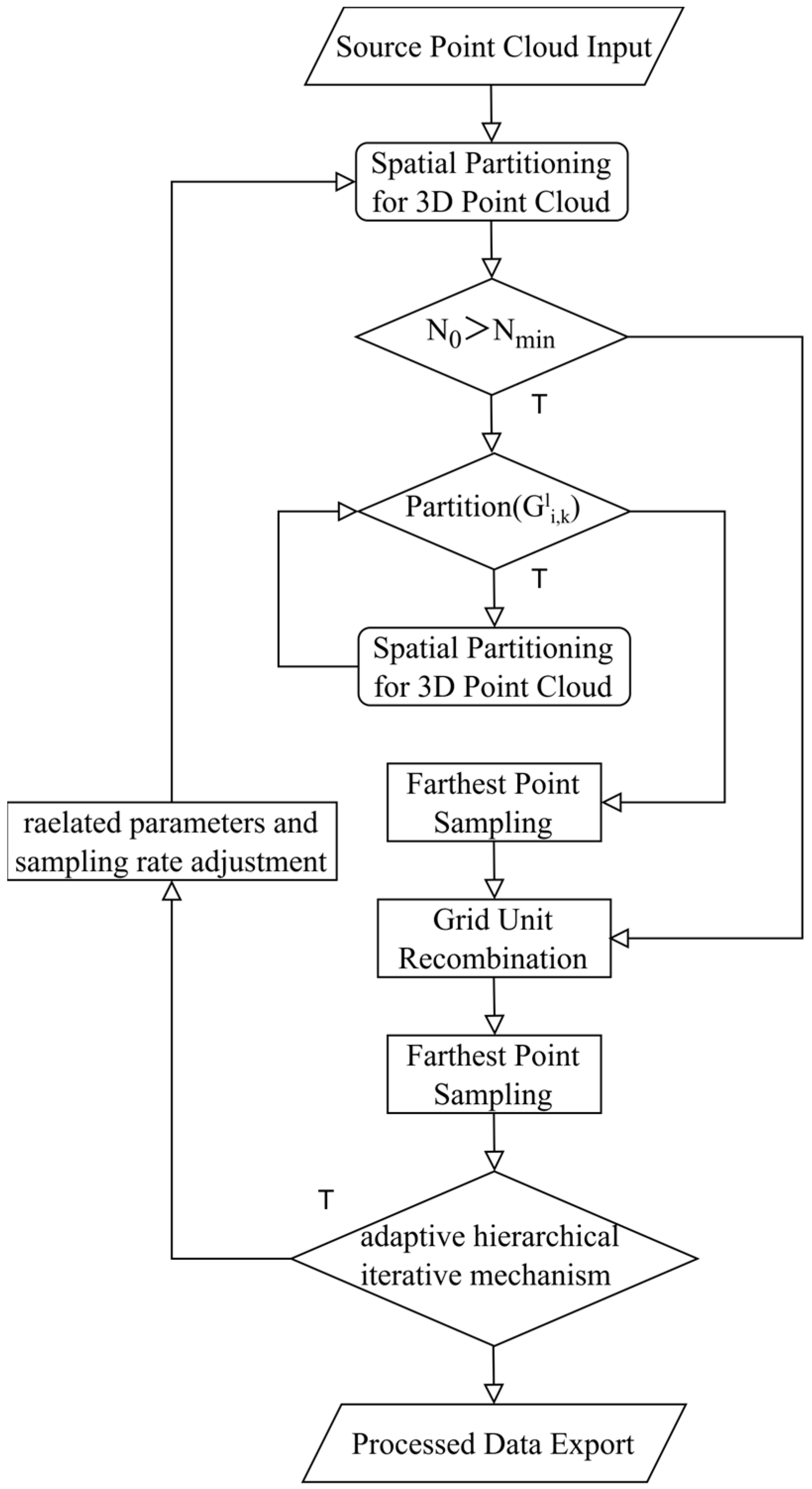 DFPS: An Efficient Downsampling Algorithm Designed for the