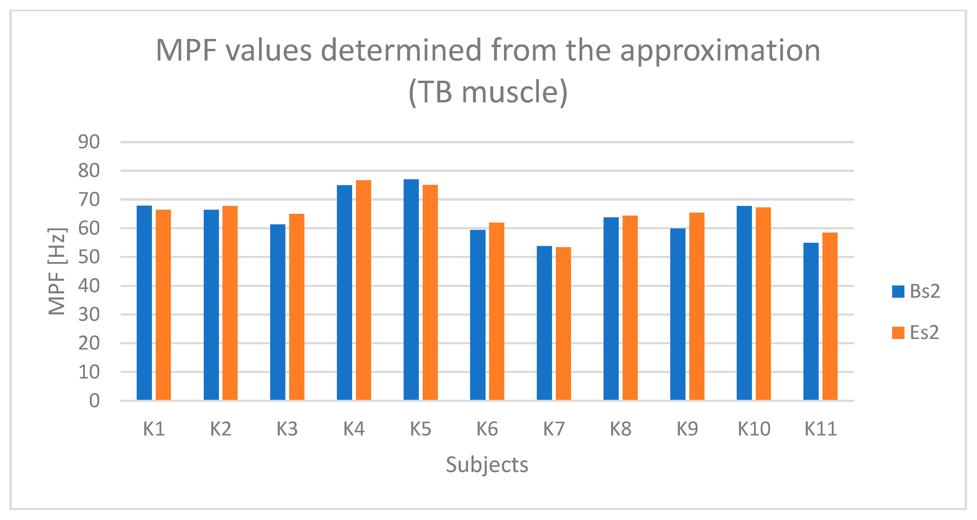 Sensors 25 04280 g008