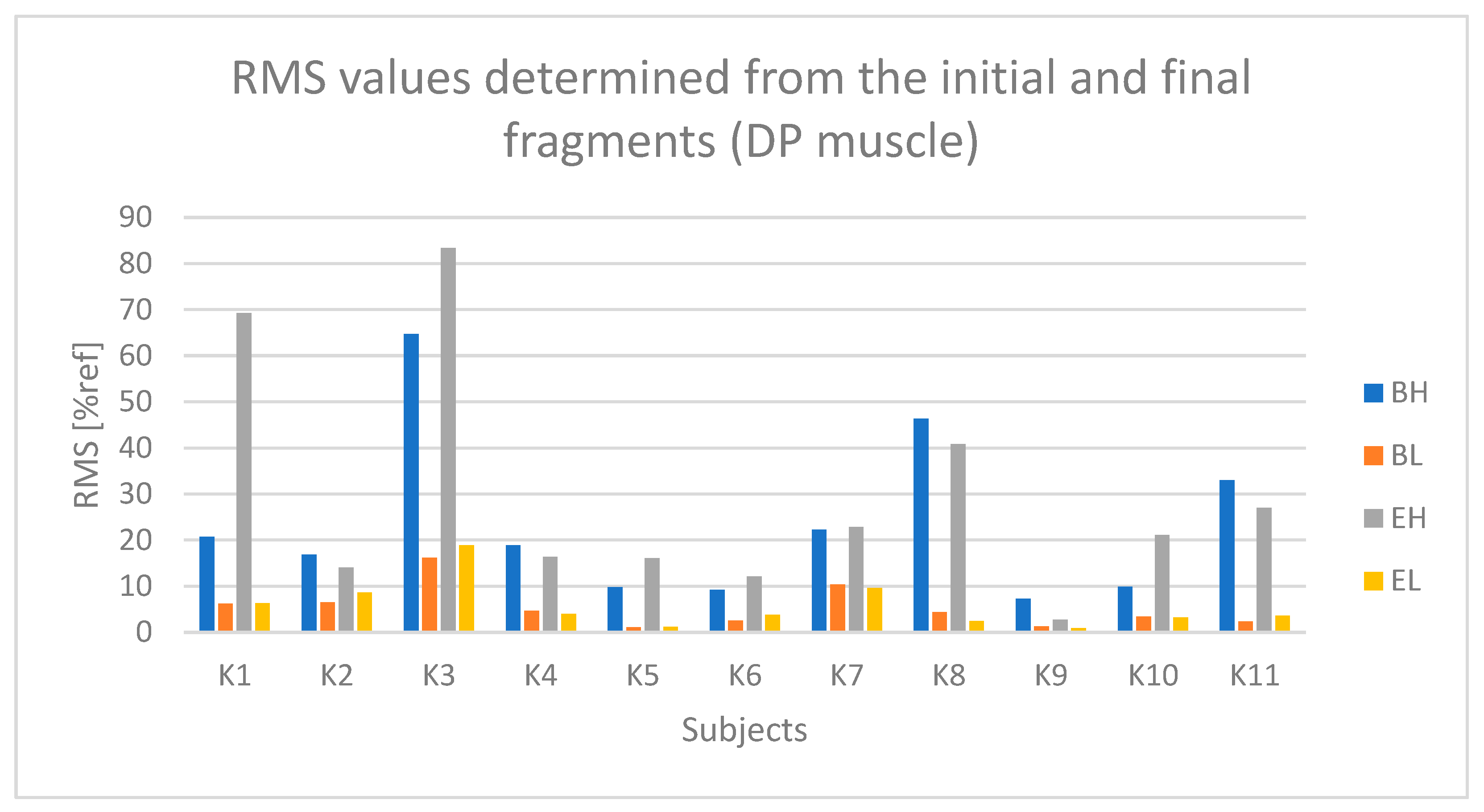 Sensors 25 04280 g012