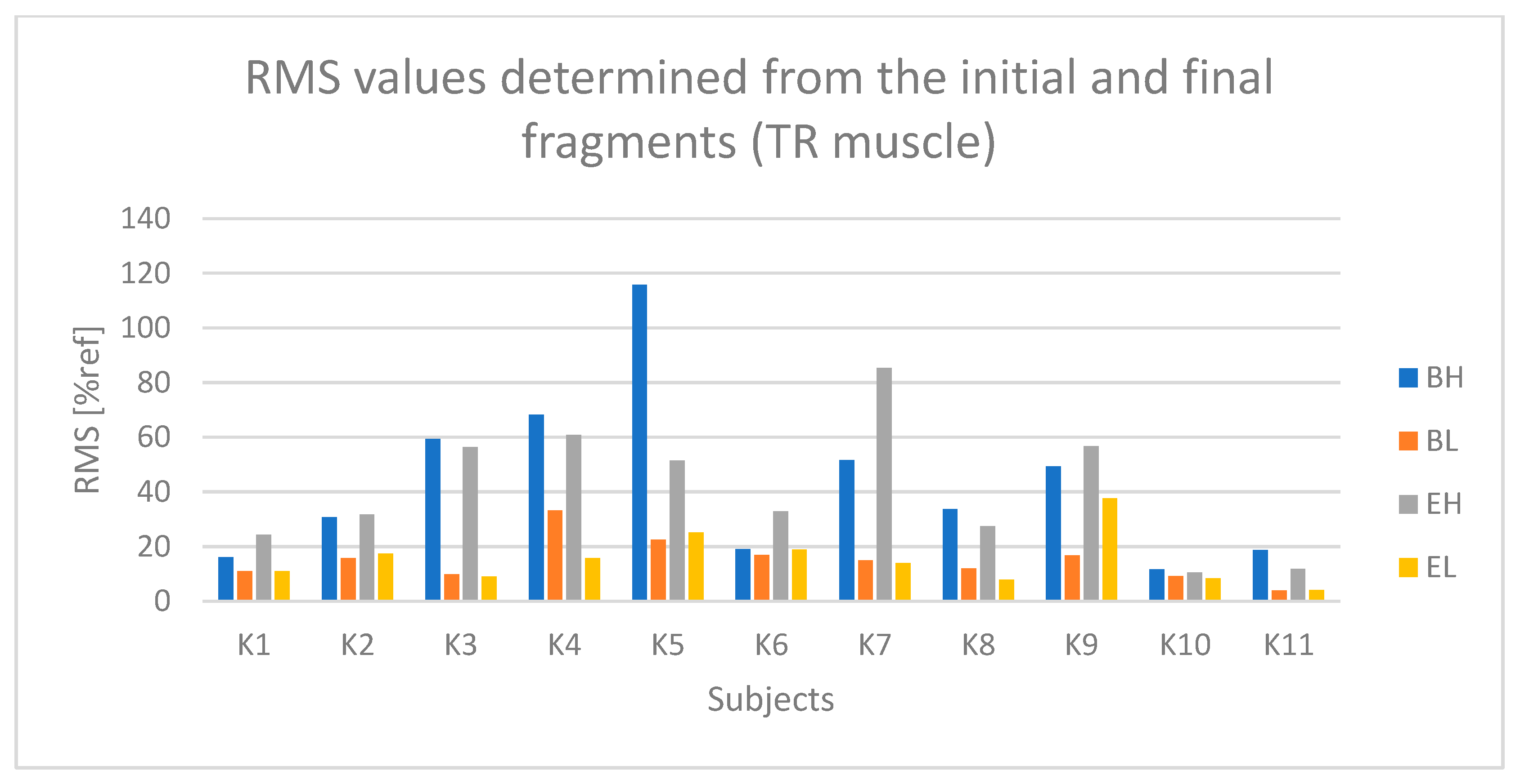 Sensors 25 04280 g015