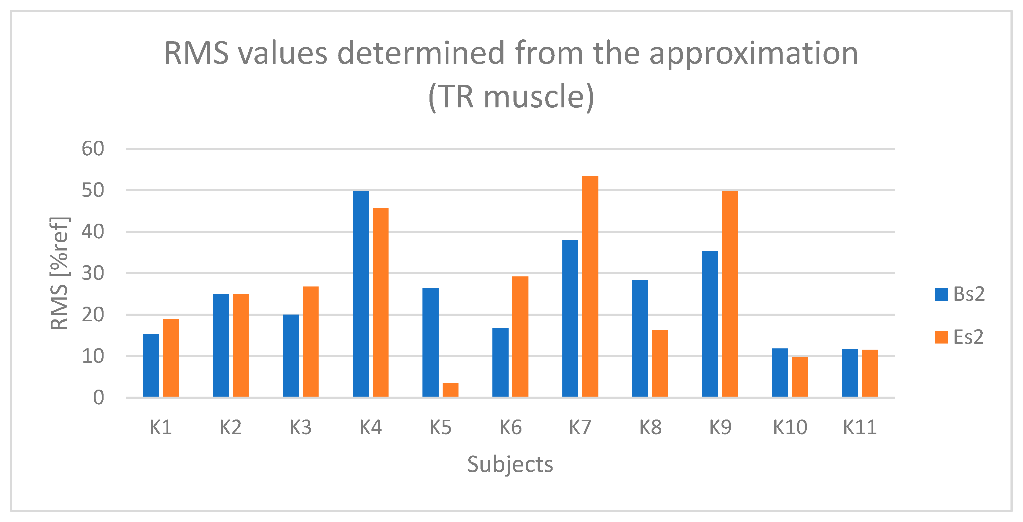Sensors 25 04280 g016
