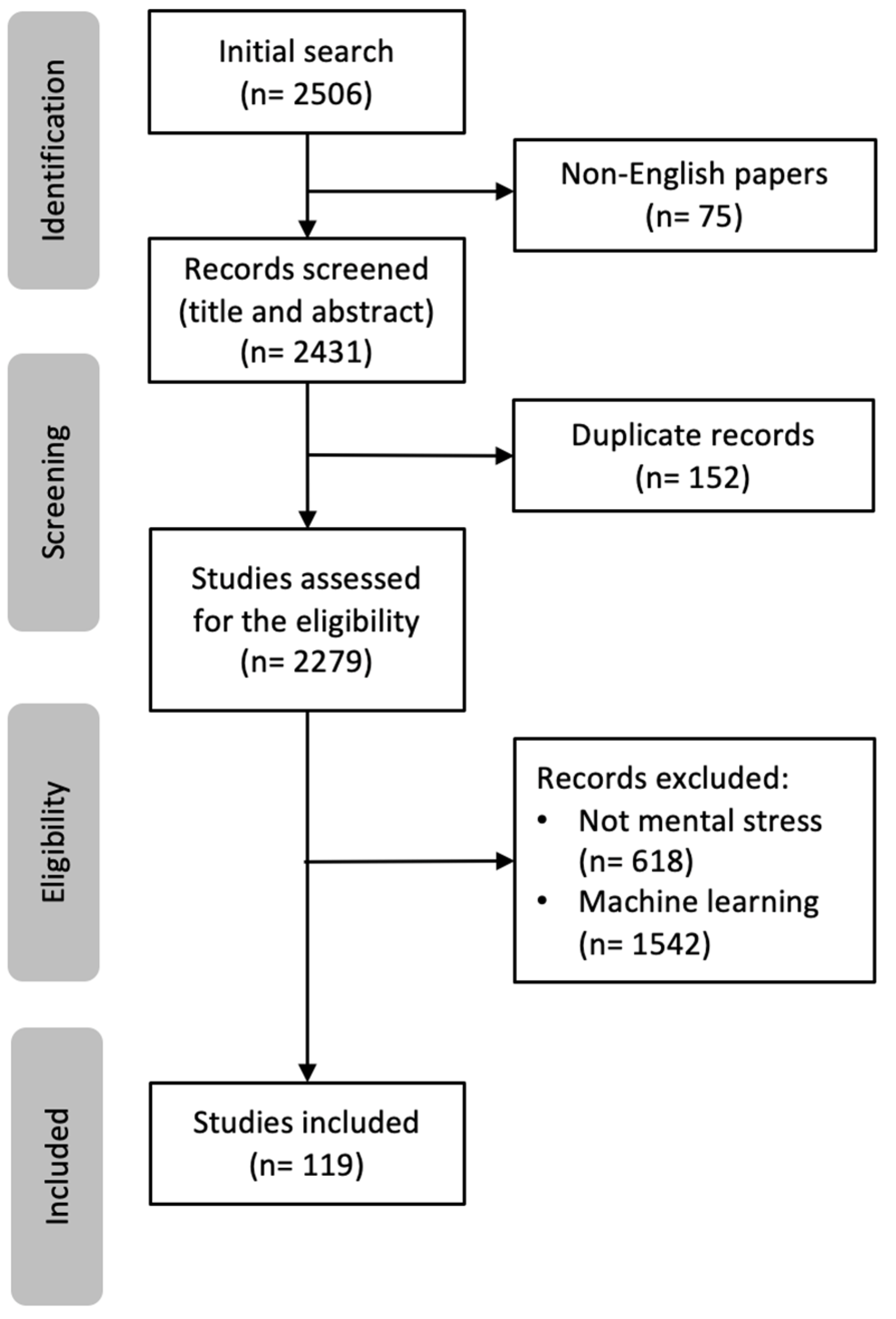 Sensors 25 04281 g002