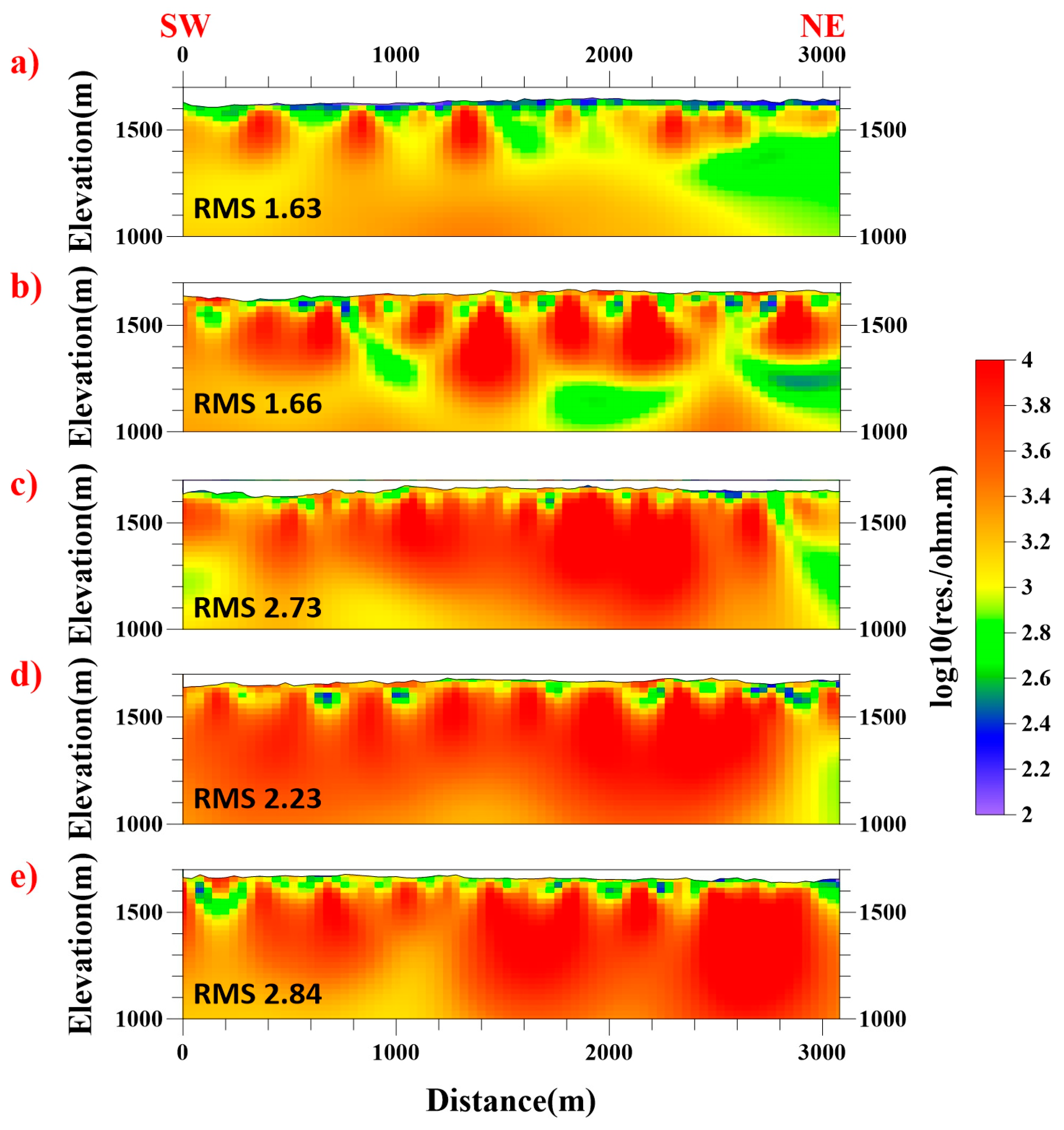 Sensors 25 04282 g003