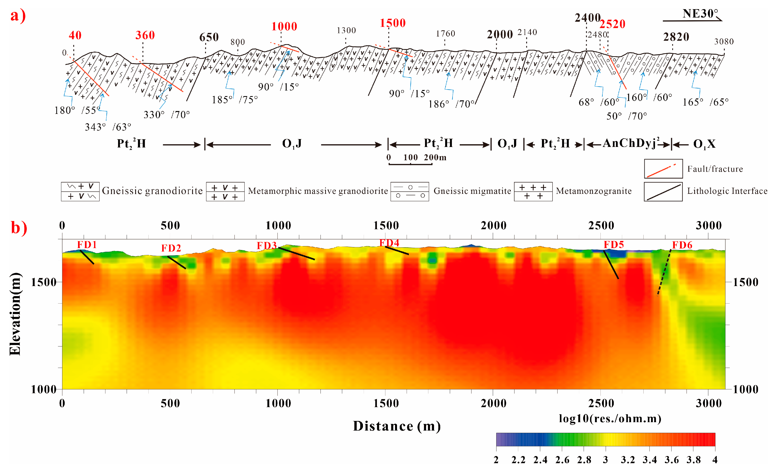 Sensors 25 04282 g004