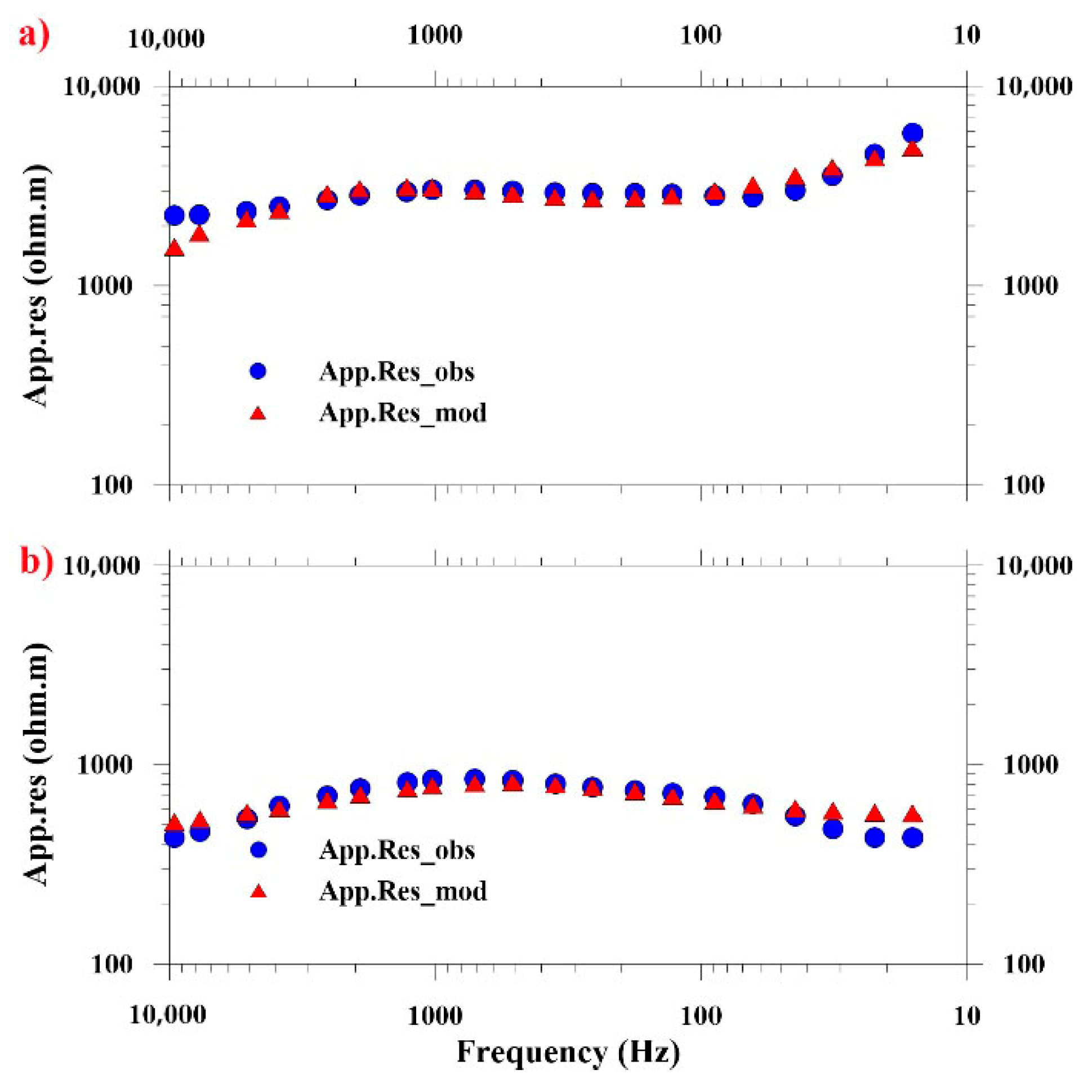 Sensors 25 04282 g005
