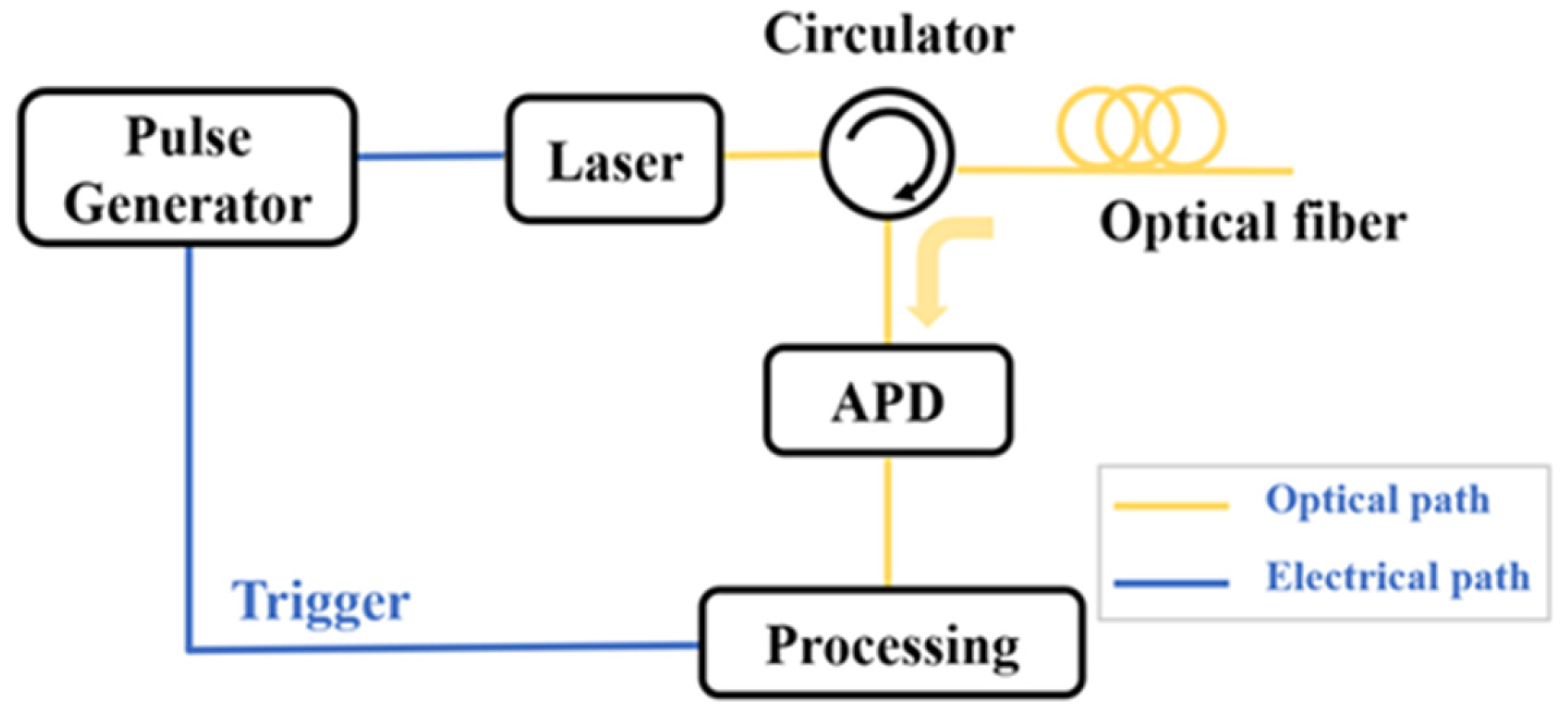 Sensors 25 04284 g002