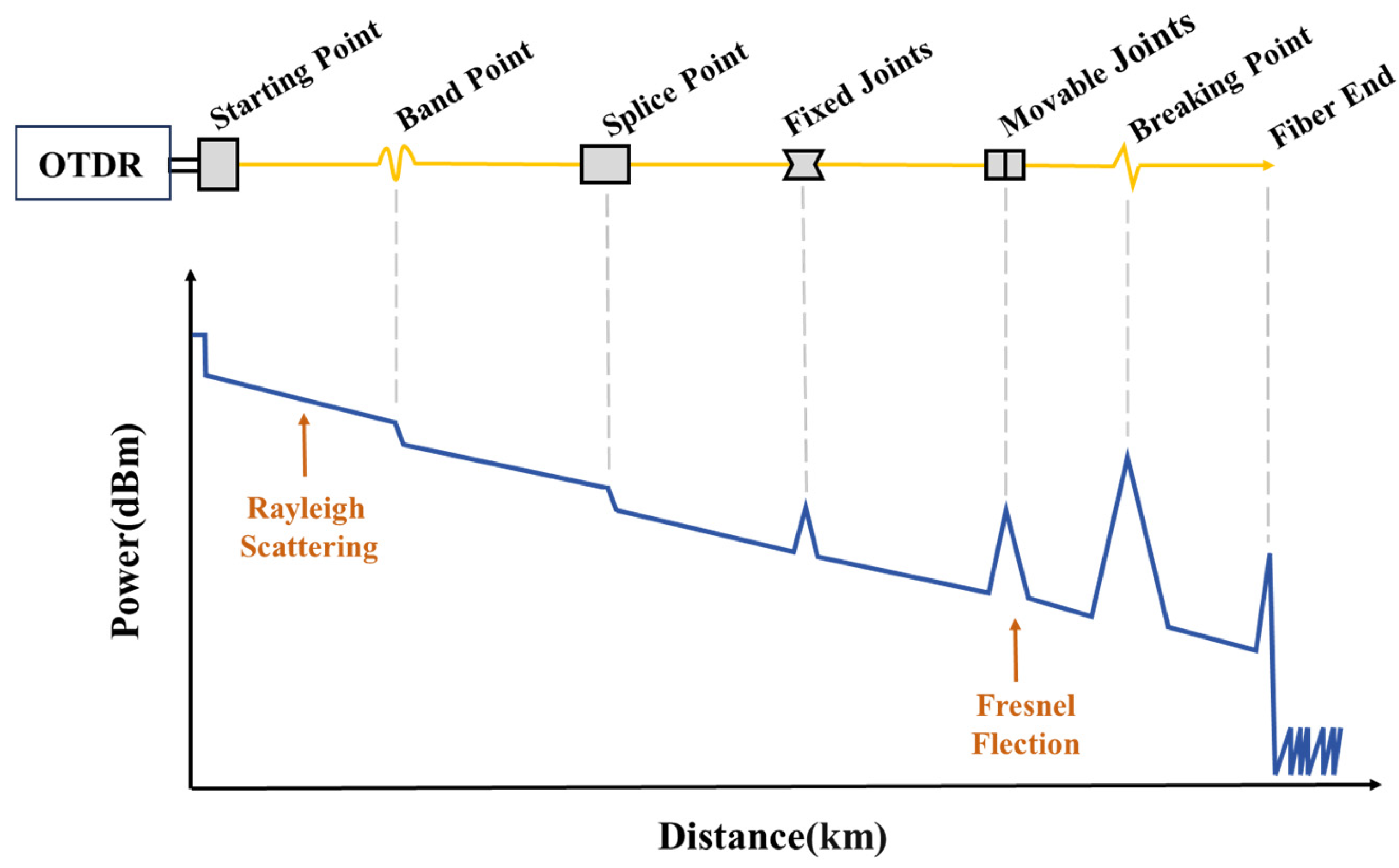Sensors 25 04284 g003