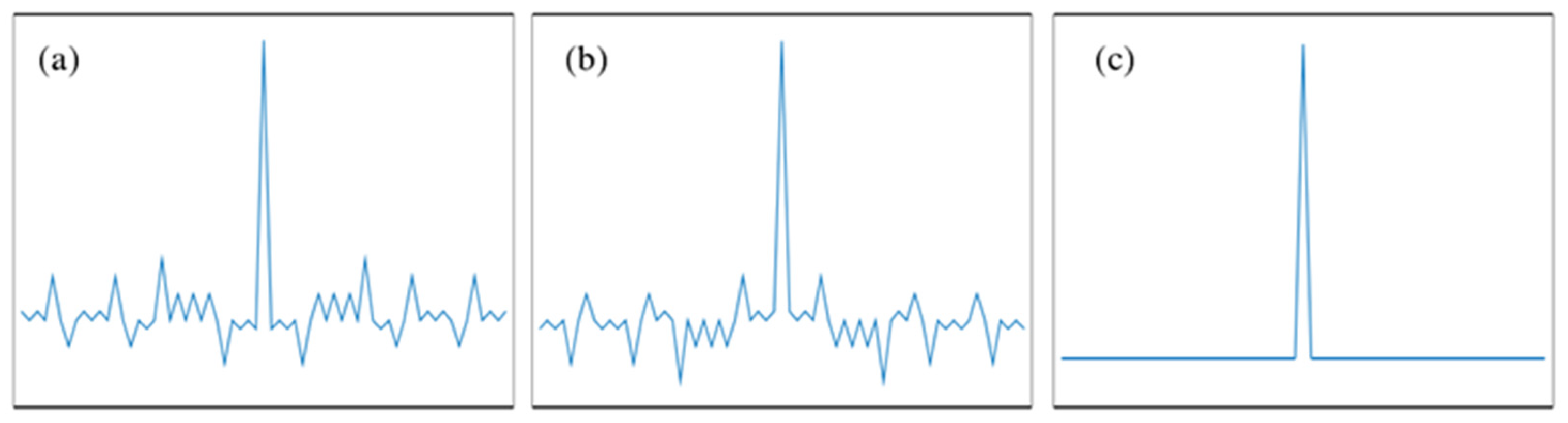 Sensors 25 04284 g006