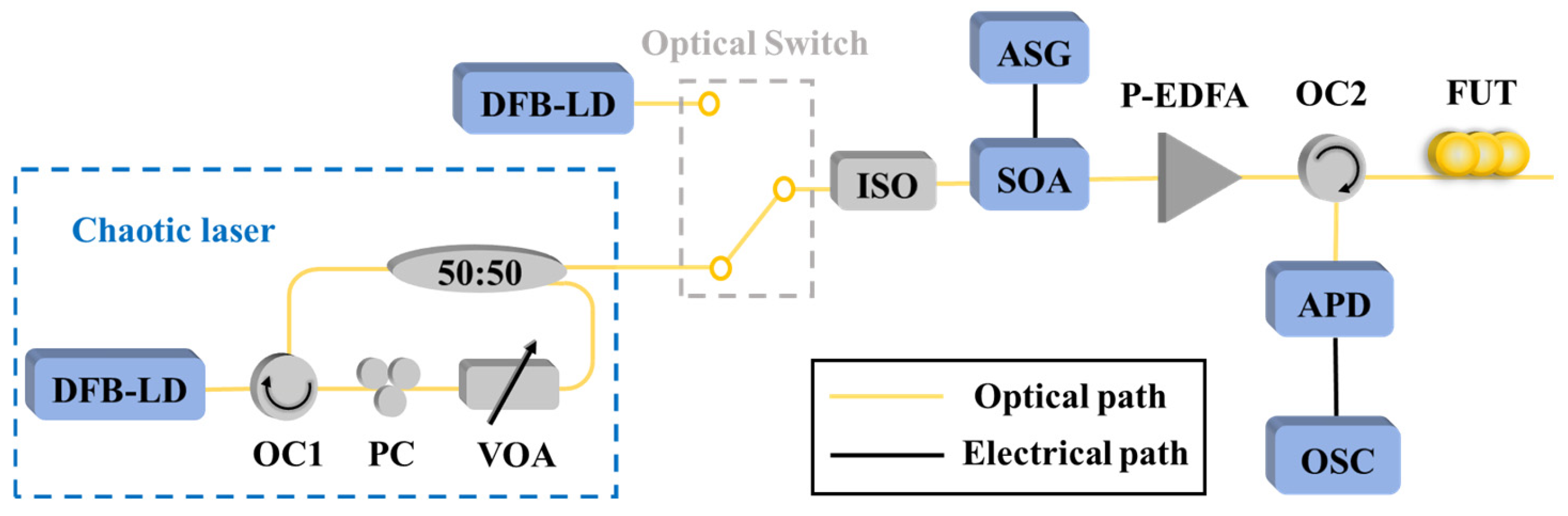 Sensors 25 04284 g008