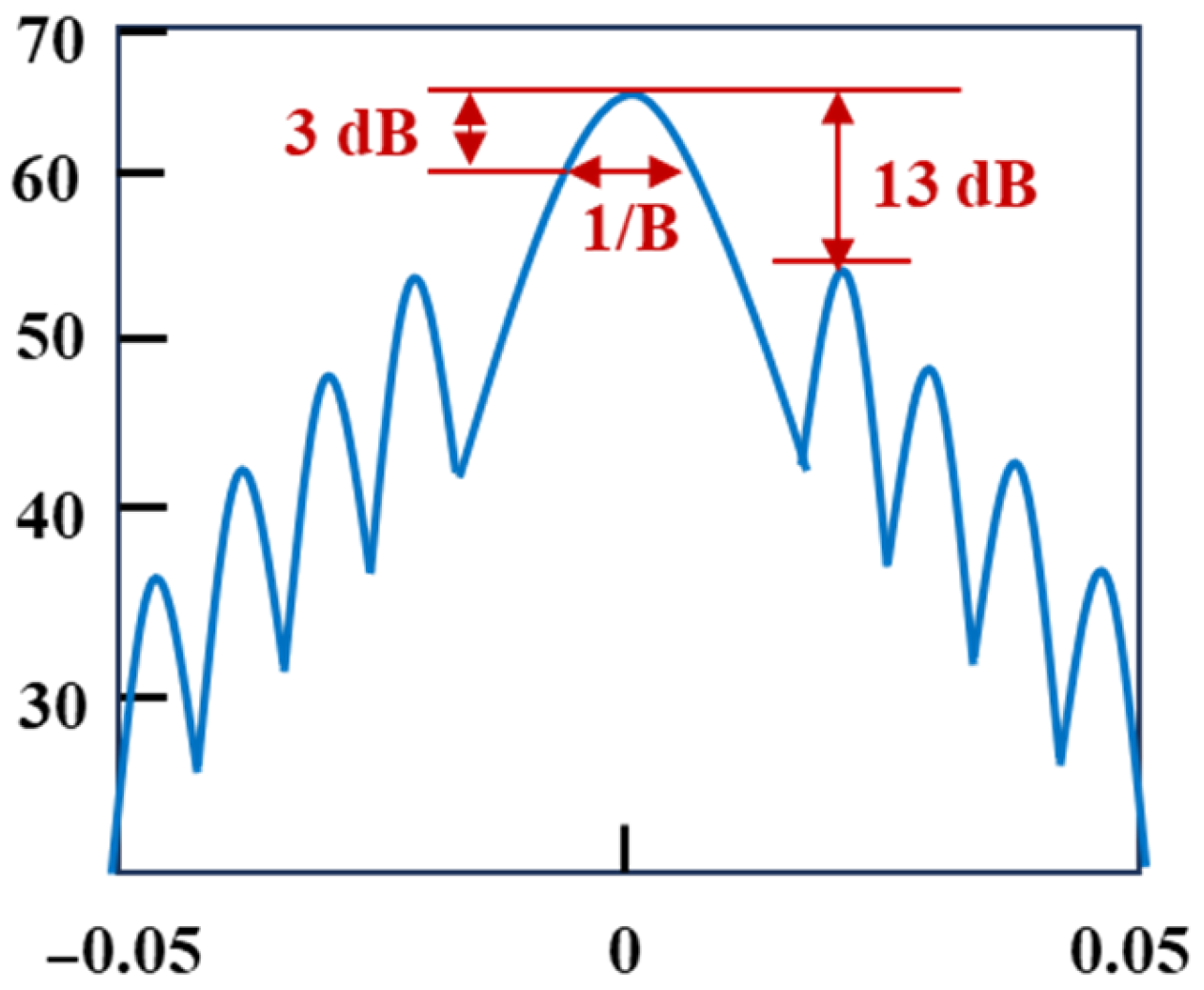 Sensors 25 04284 g010