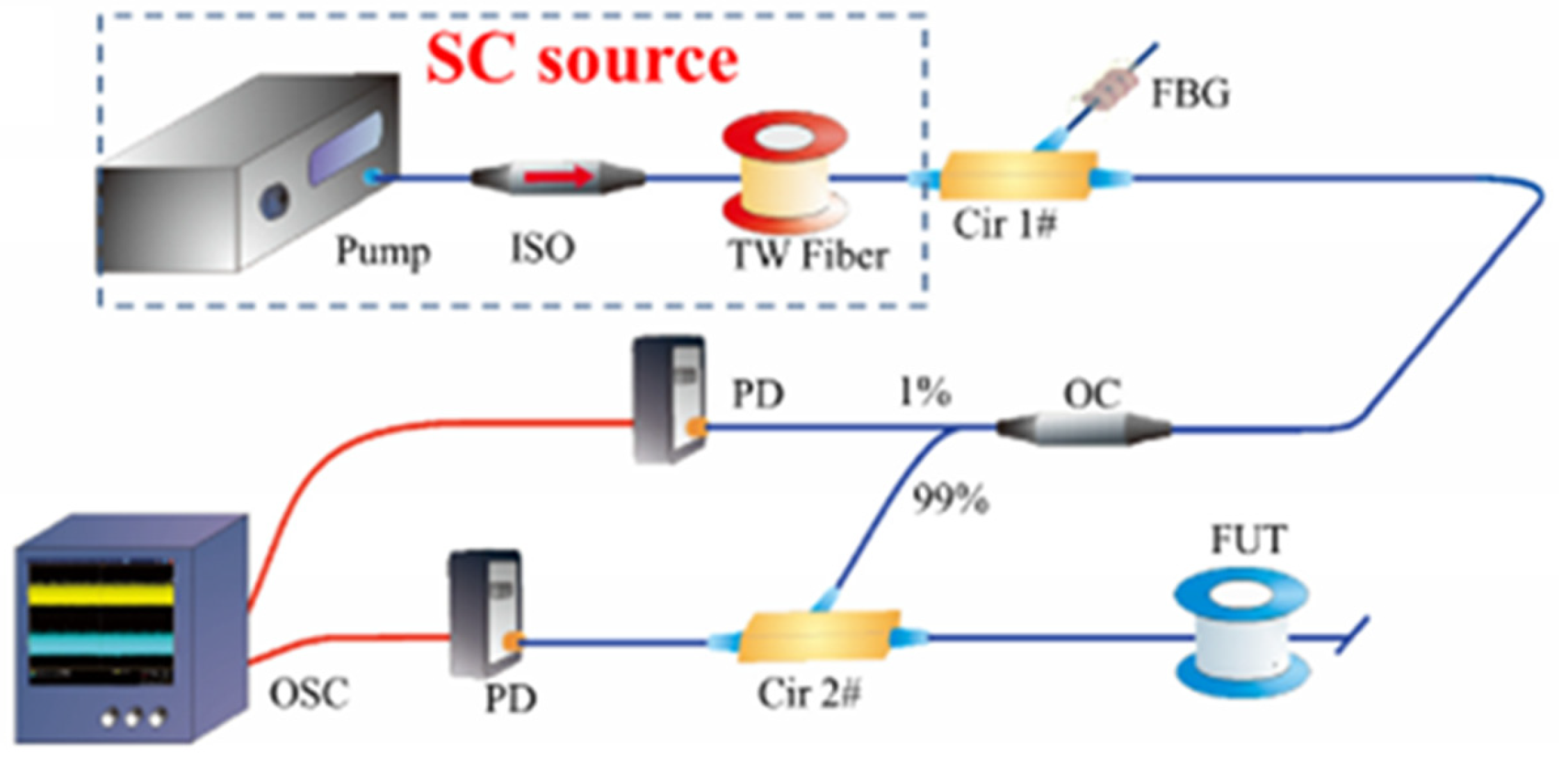 Sensors 25 04284 g013