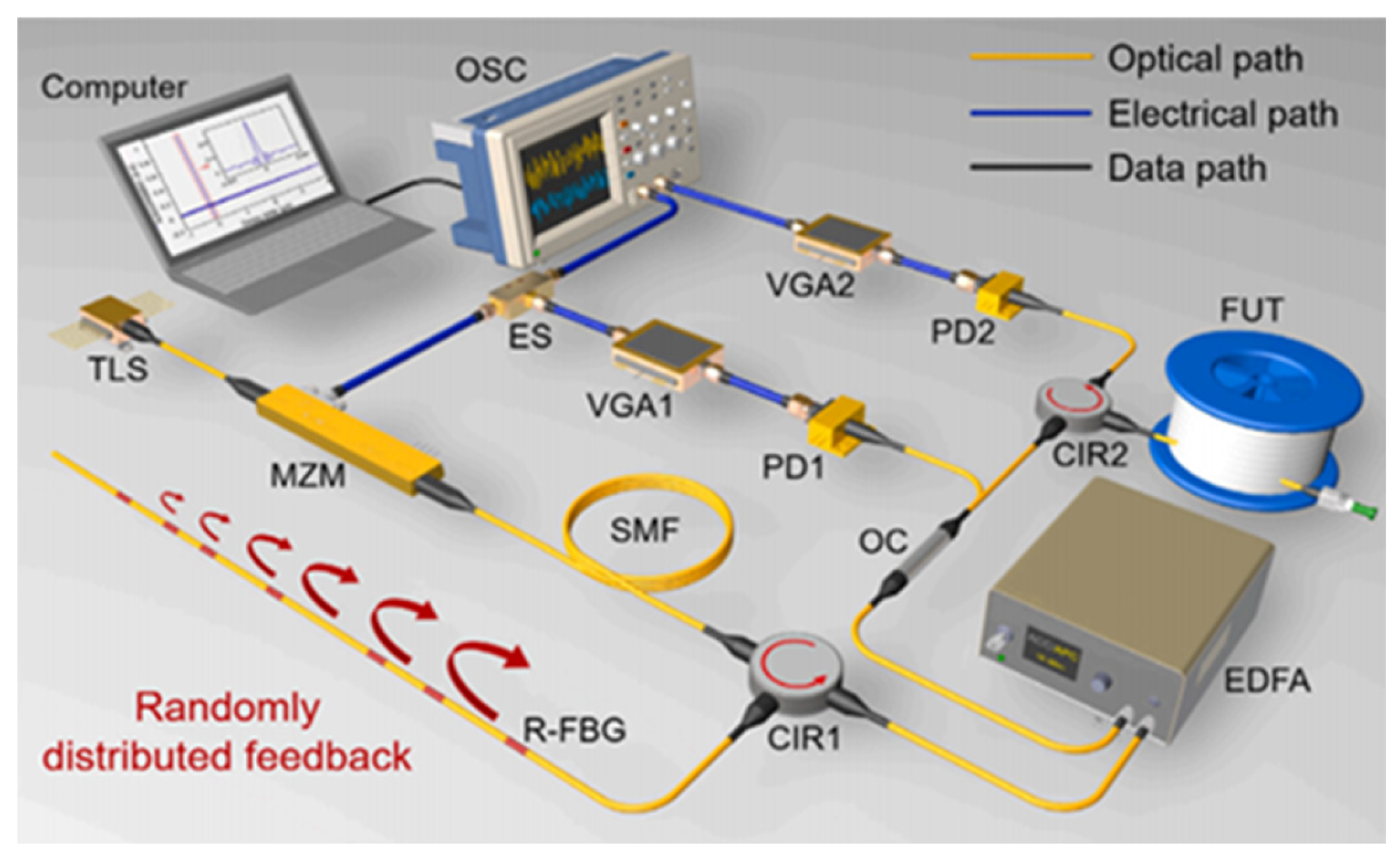 Sensors 25 04284 g014