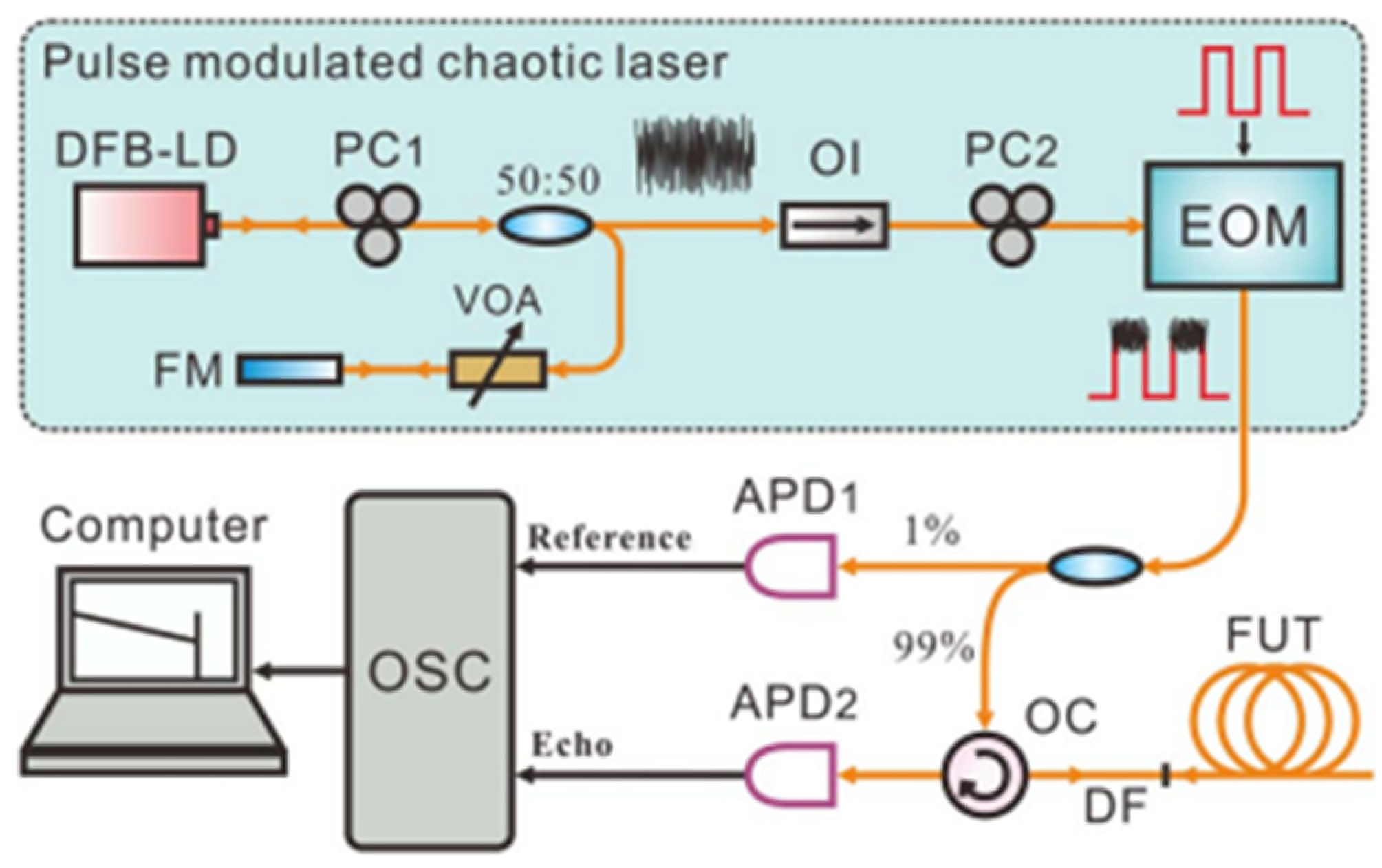 Sensors 25 04284 g019
