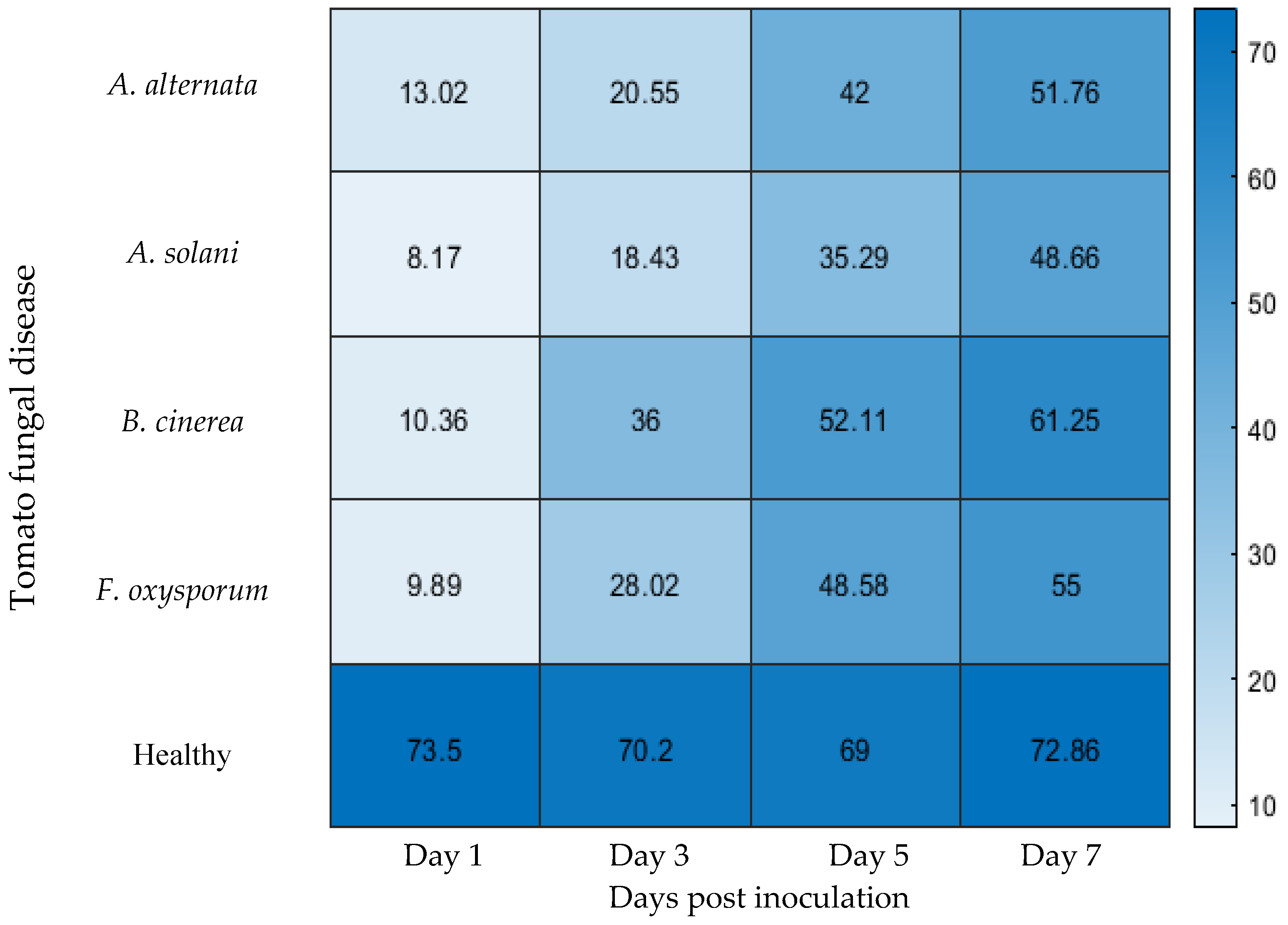 Sensors 25 04285 g004