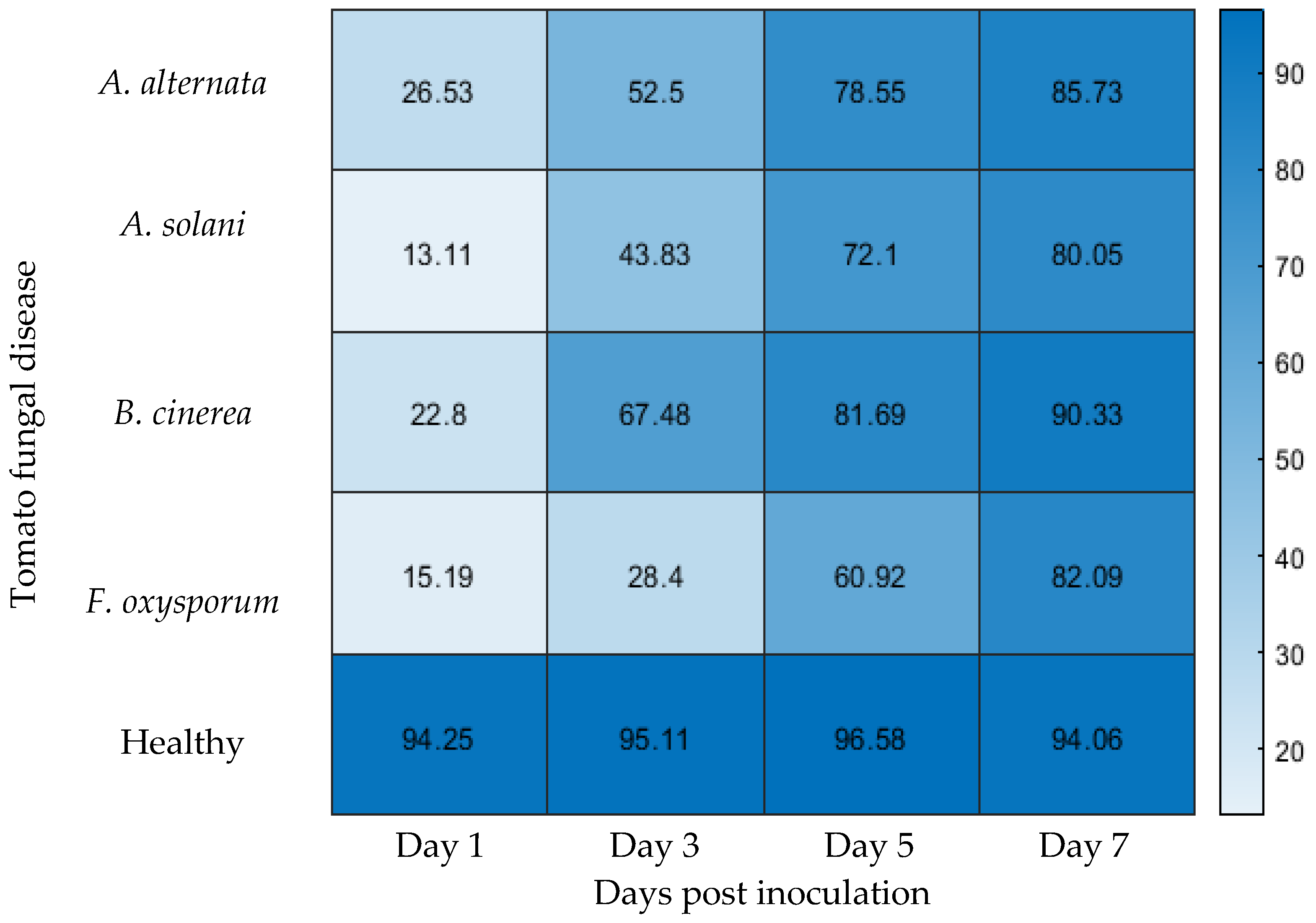Sensors 25 04285 g005