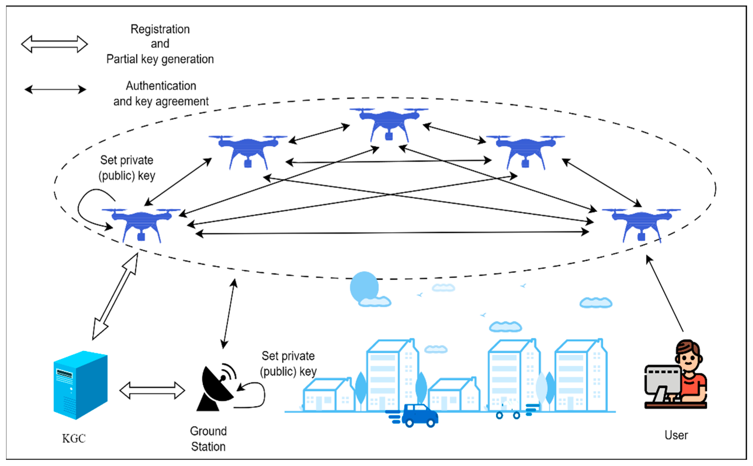 Sensors 25 04286 g001