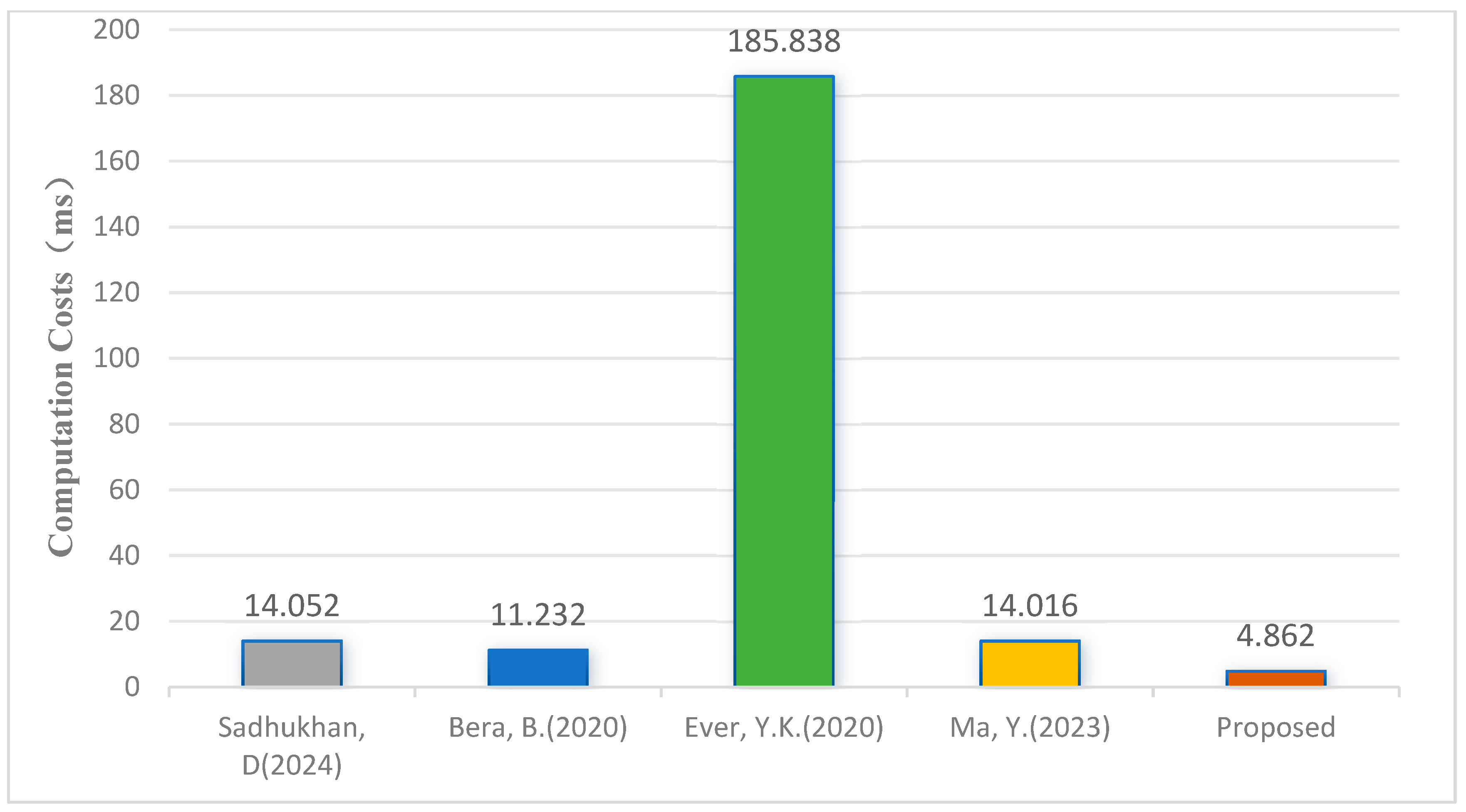 Sensors 25 04286 g003