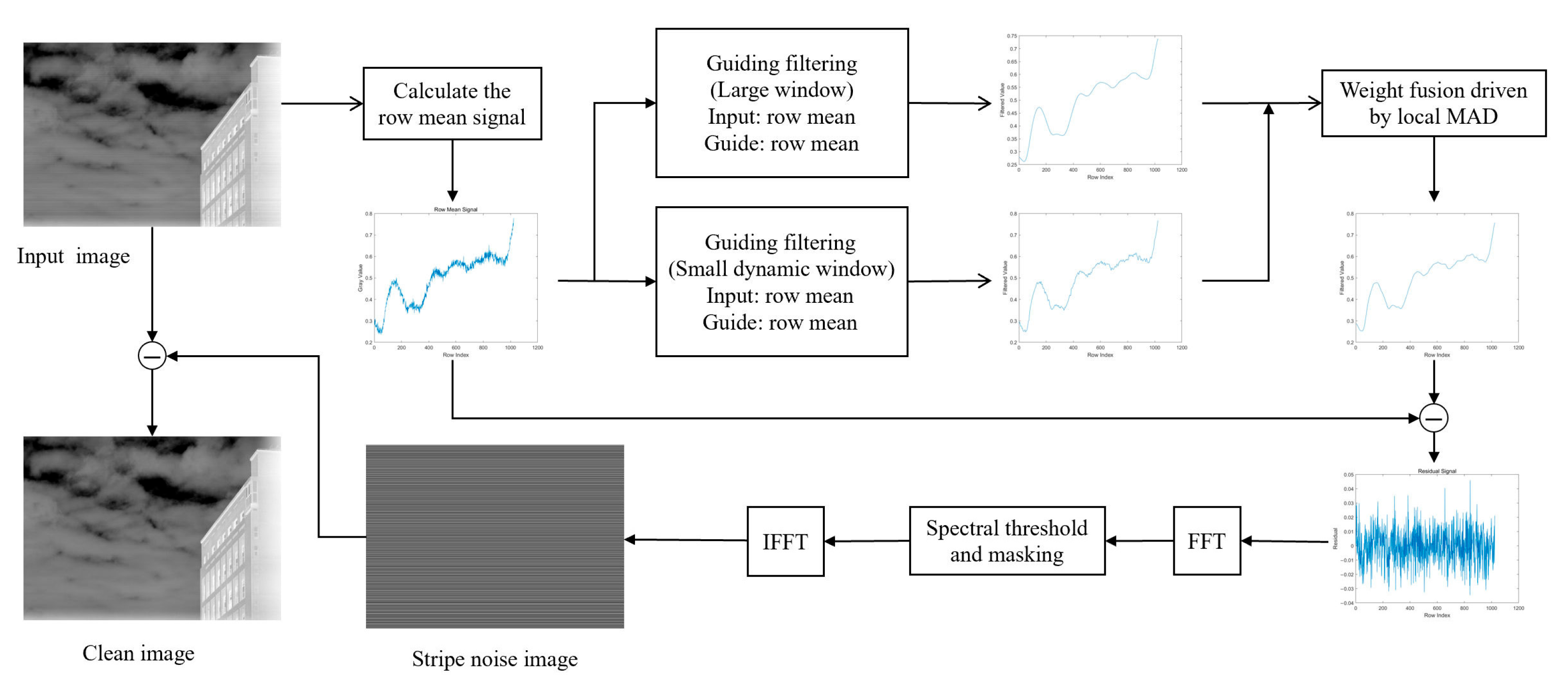 Sensors 25 04287 g001
