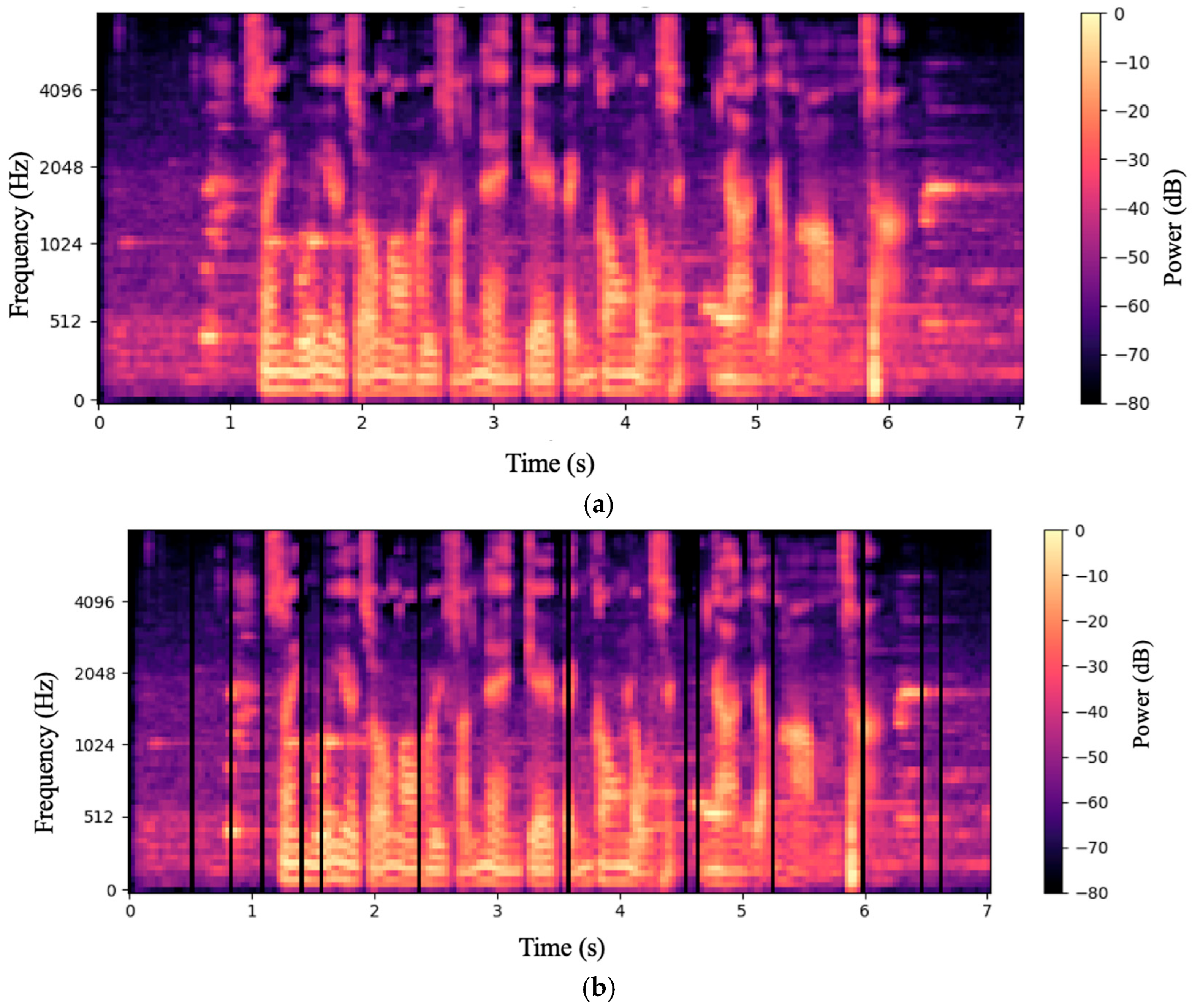 Sensors 25 04288 g002a