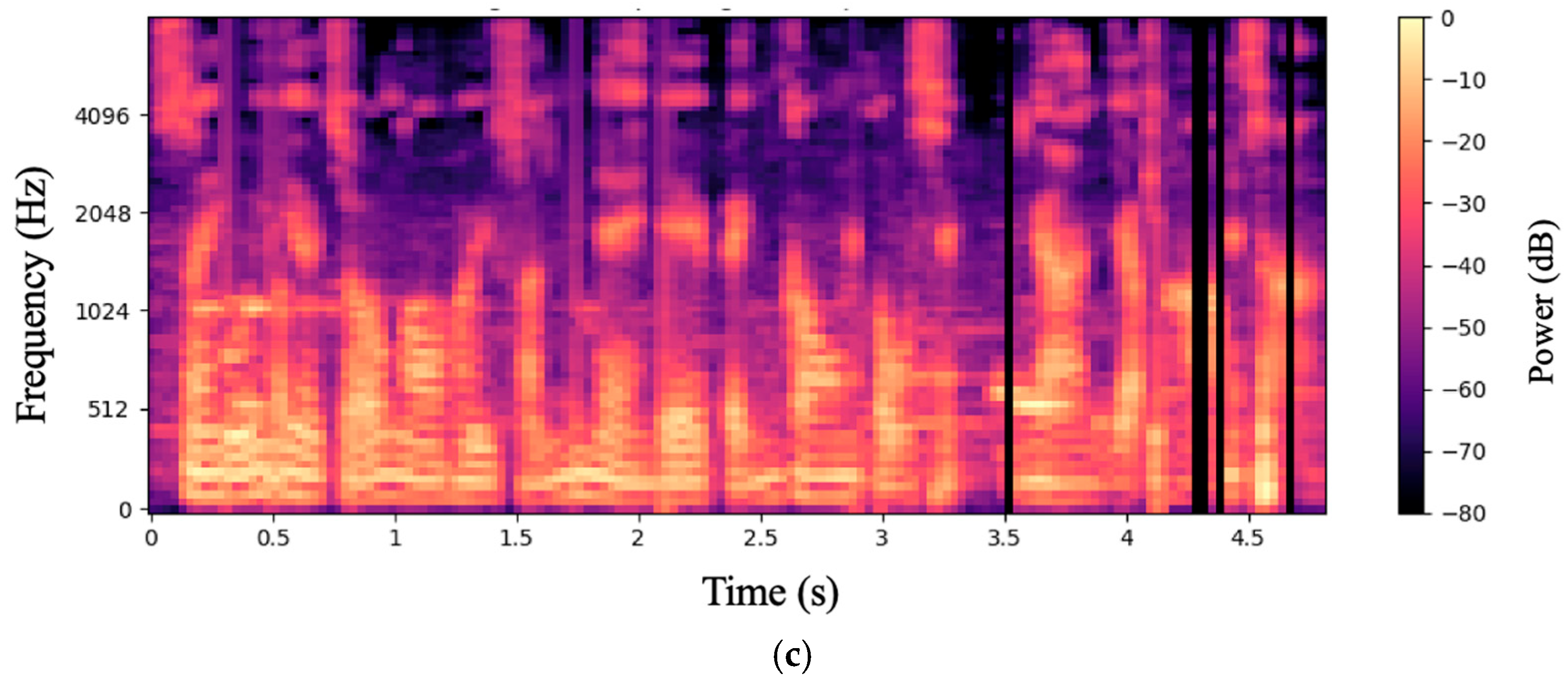 Sensors 25 04288 g002b