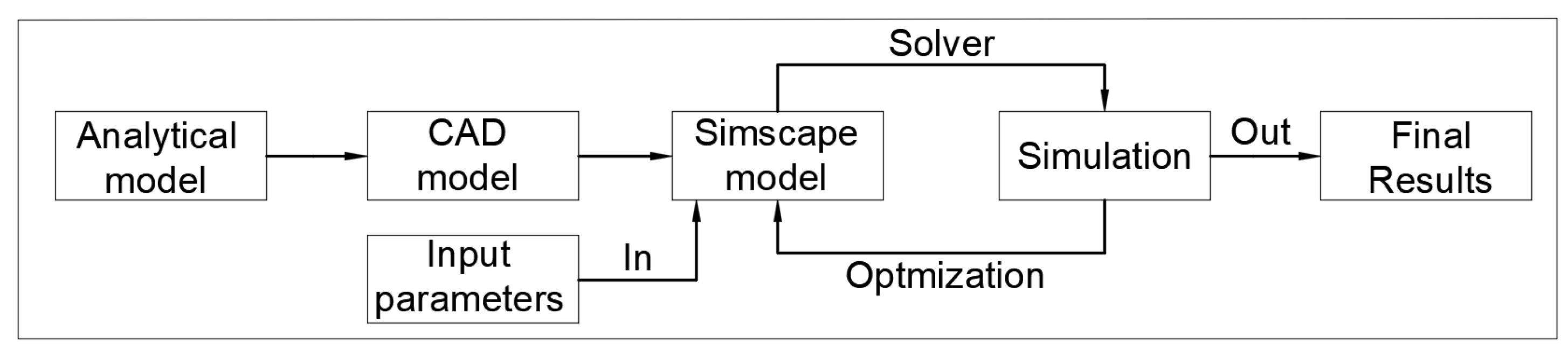 Sensors 25 04291 g001