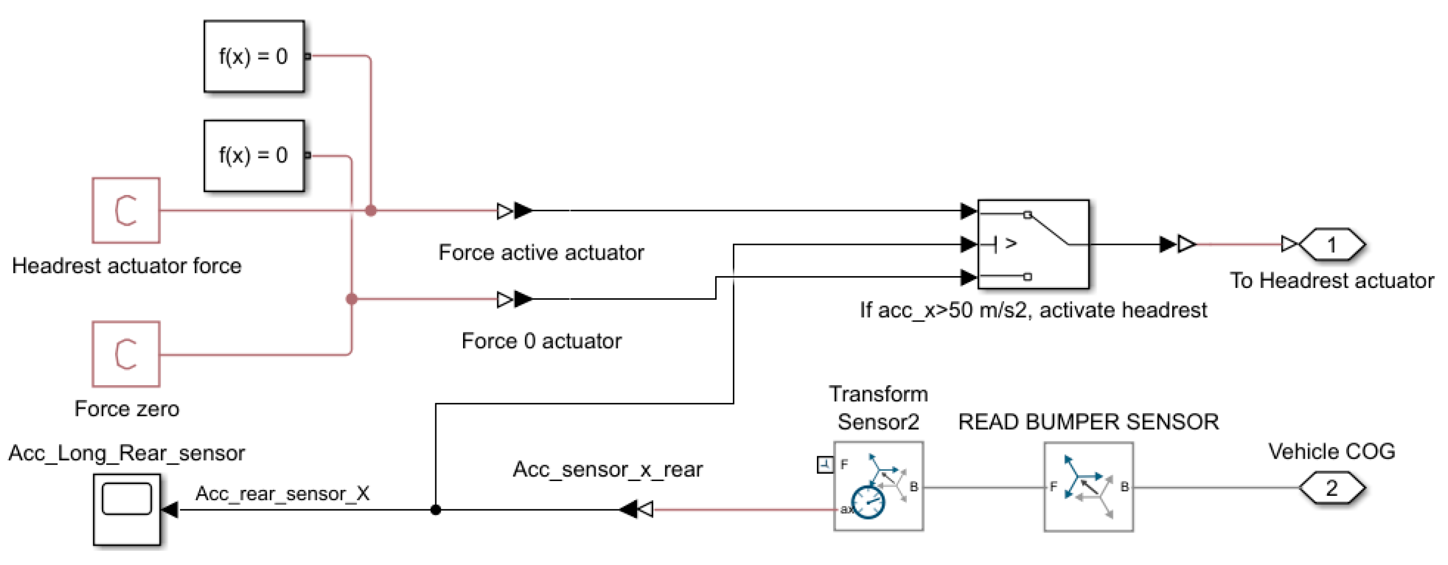 Sensors 25 04291 g006
