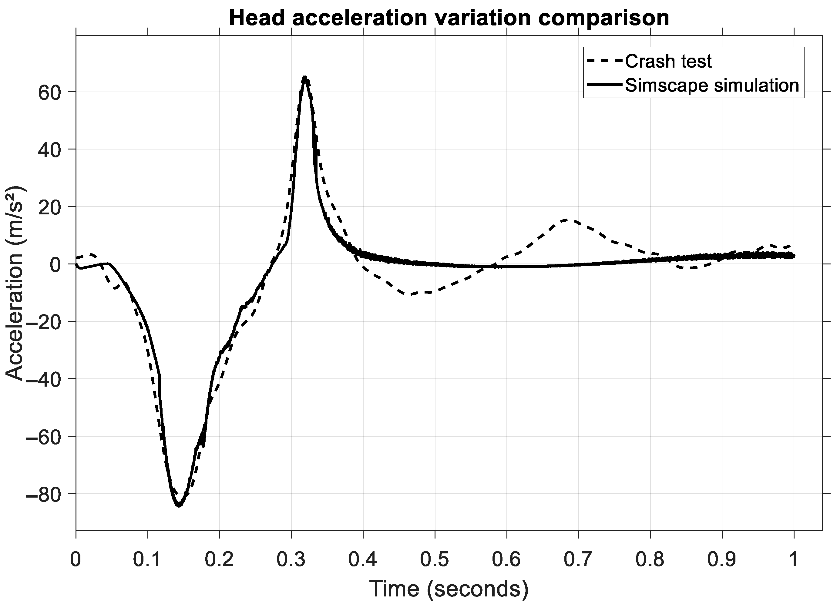 Sensors 25 04291 g010