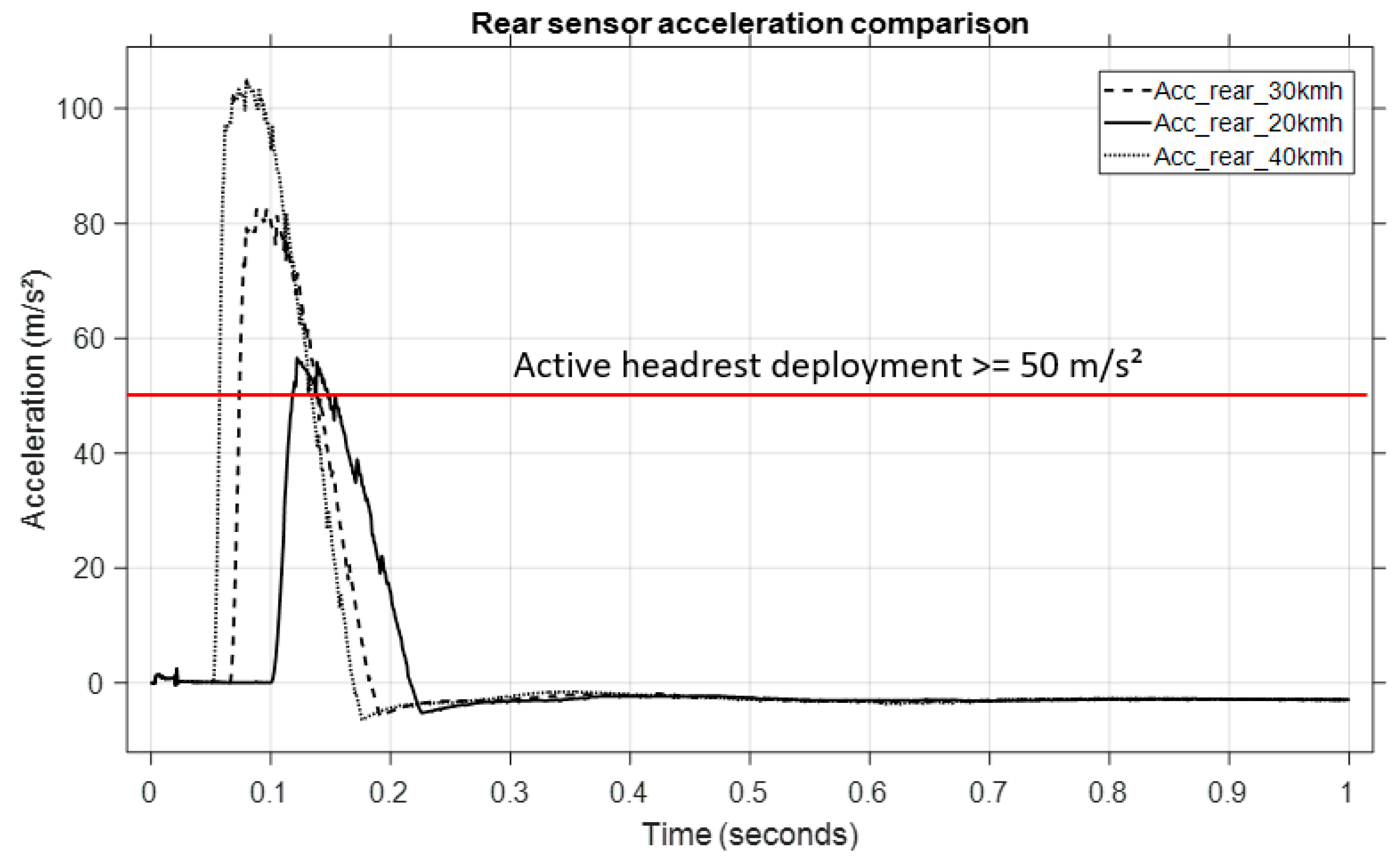 Sensors 25 04291 g017