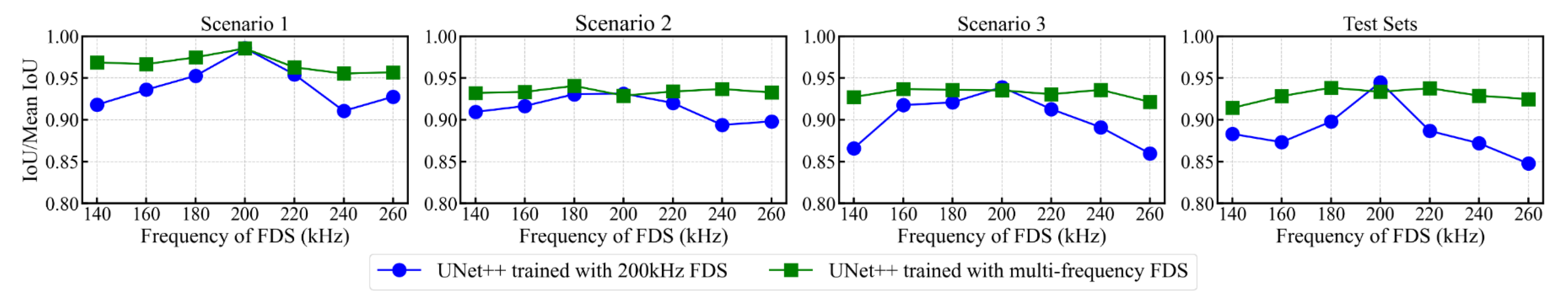 Sensors 25 04292 g006
