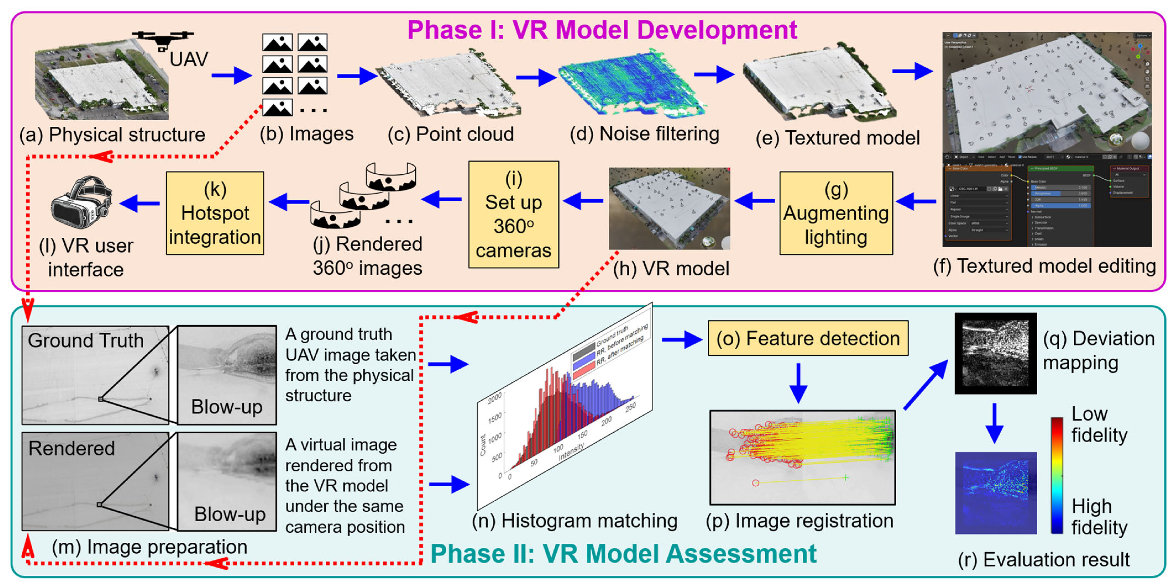 Sensors 25 04296 g002