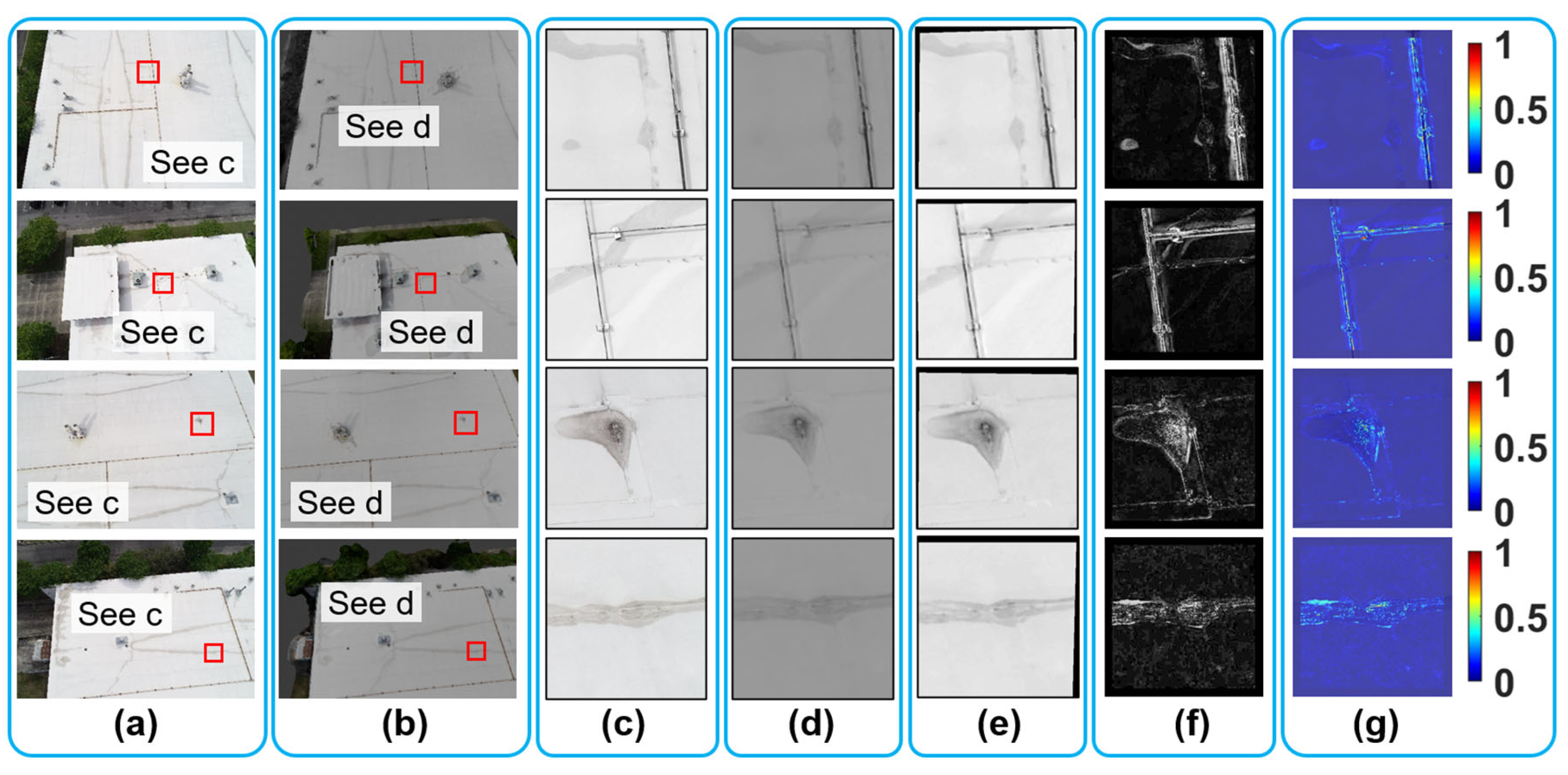 Sensors 25 04296 g0a4