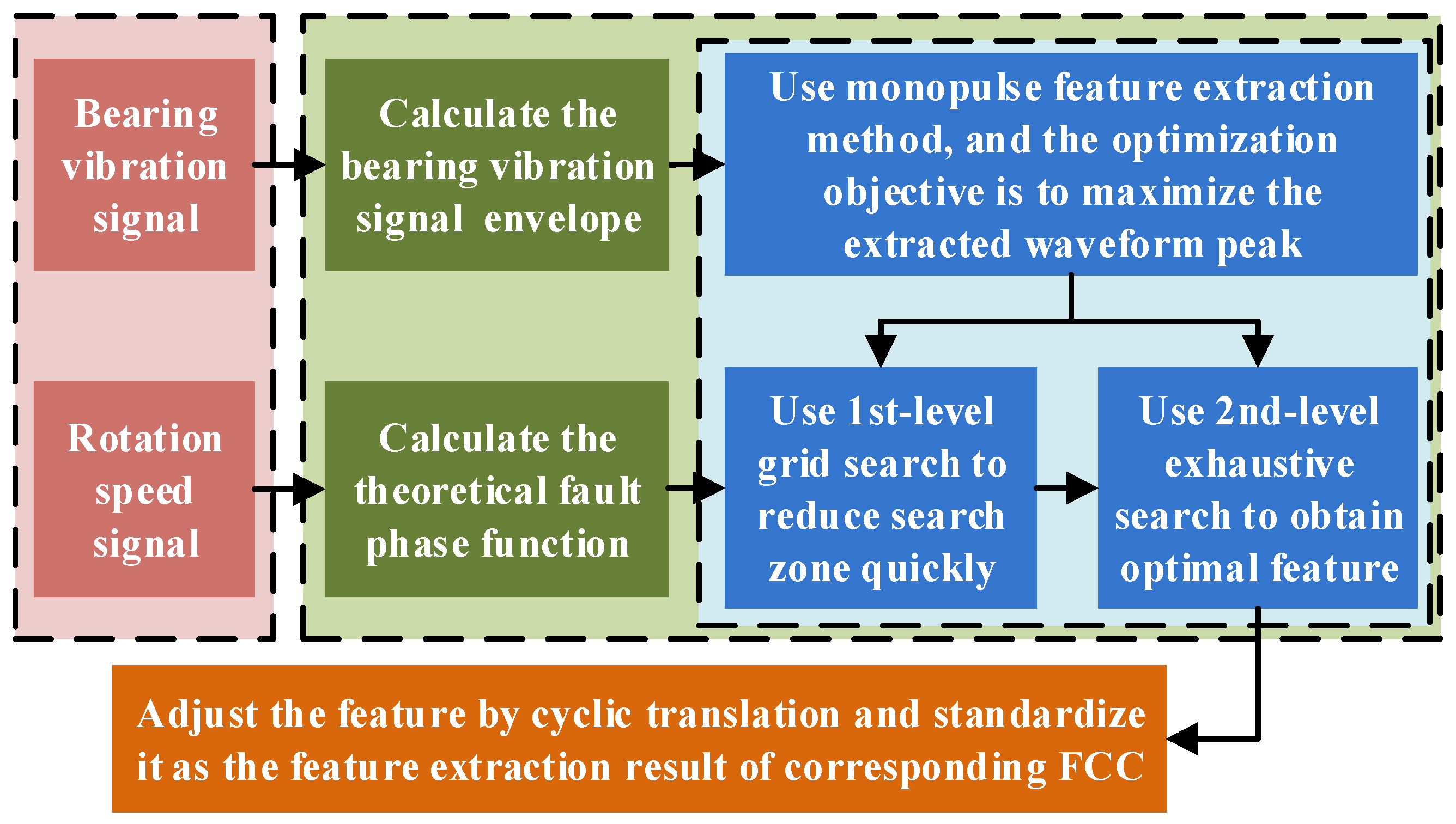 Sensors 25 04299 g001