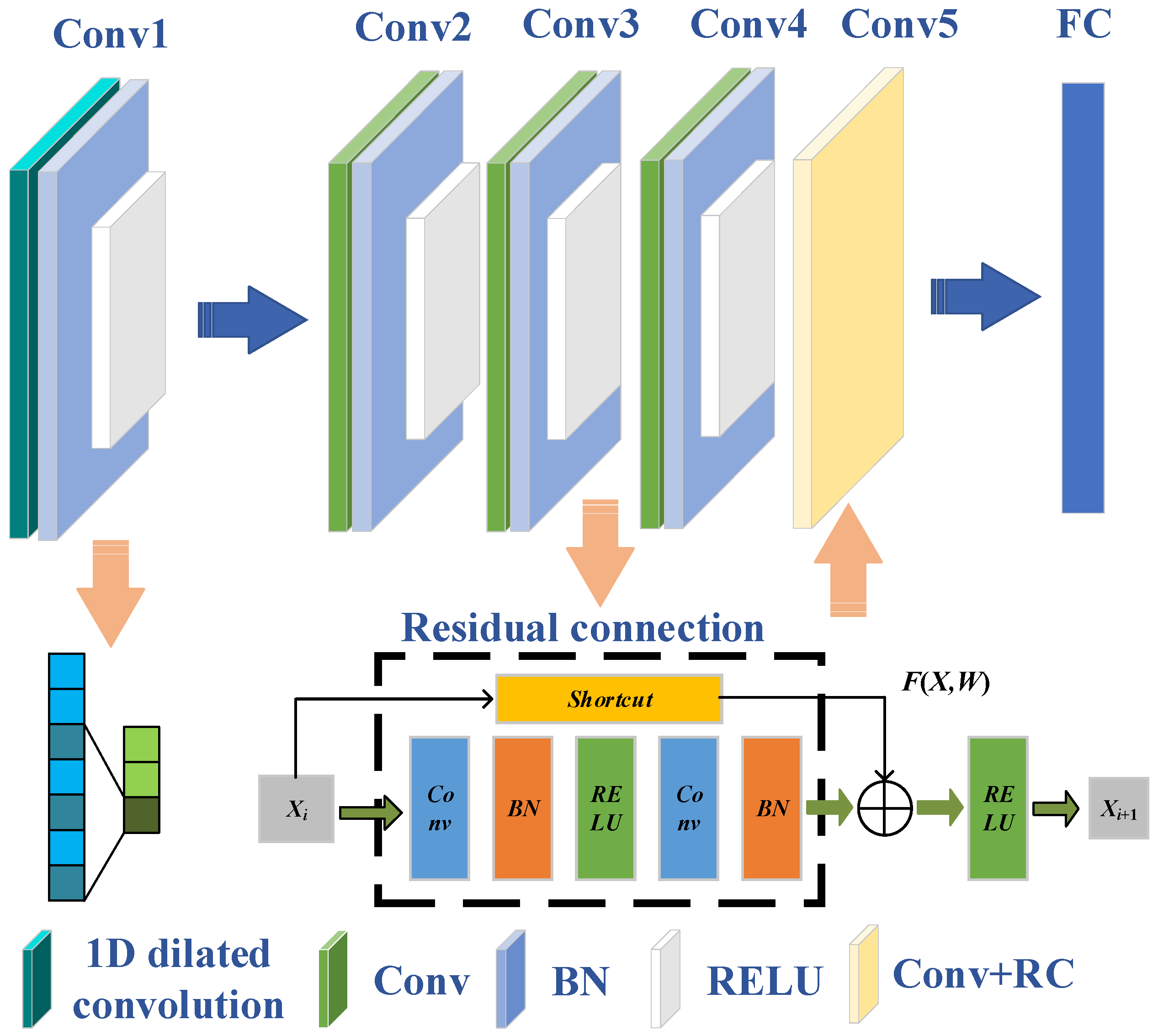 Sensors 25 04299 g002