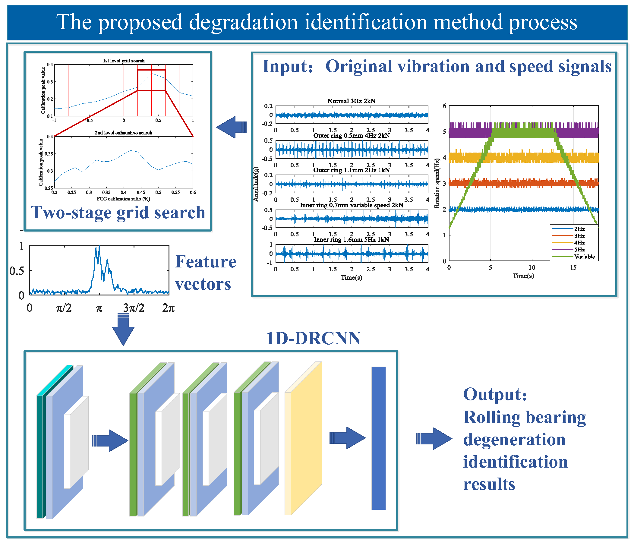 Sensors 25 04299 g003