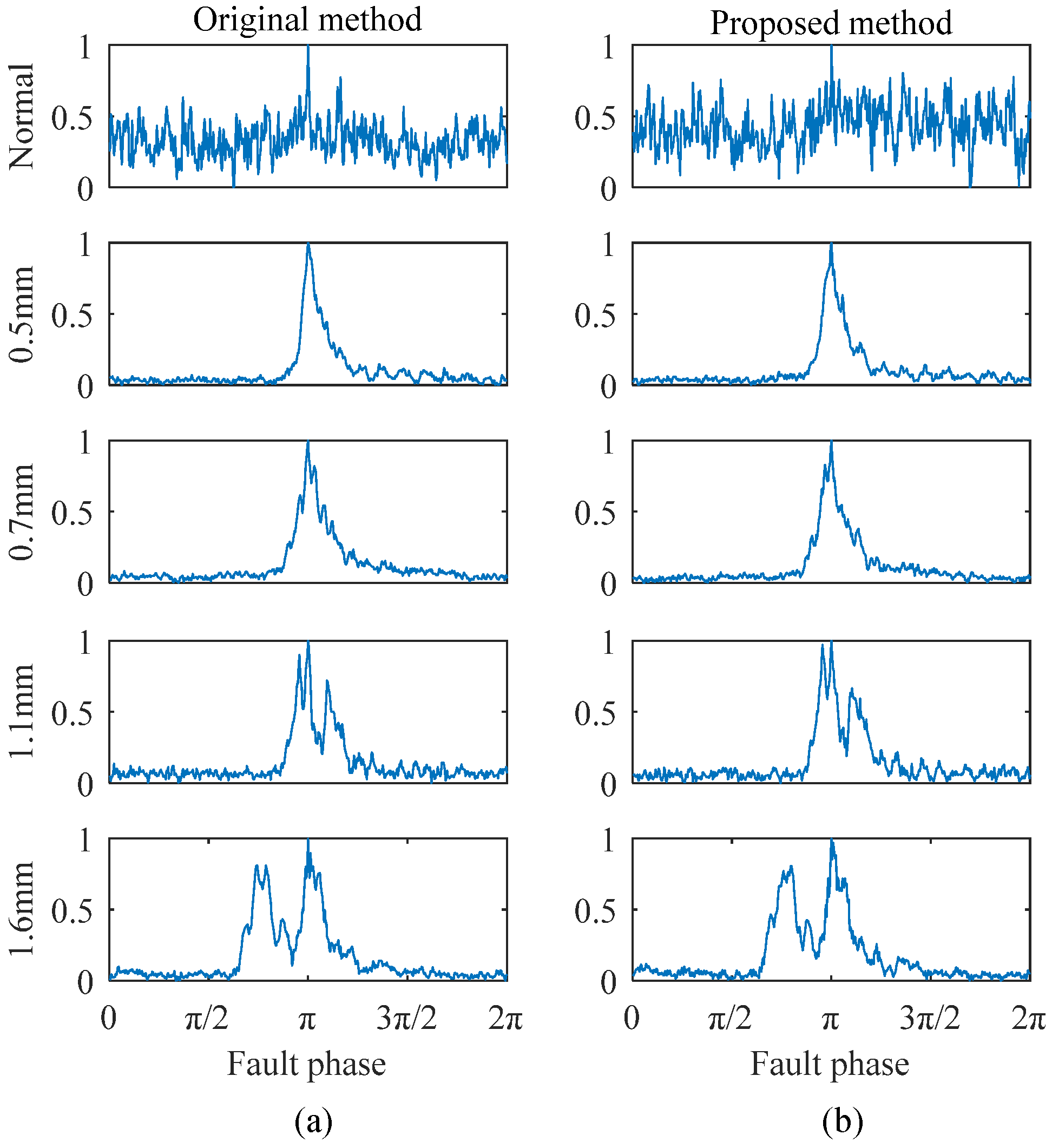 Sensors 25 04299 g006