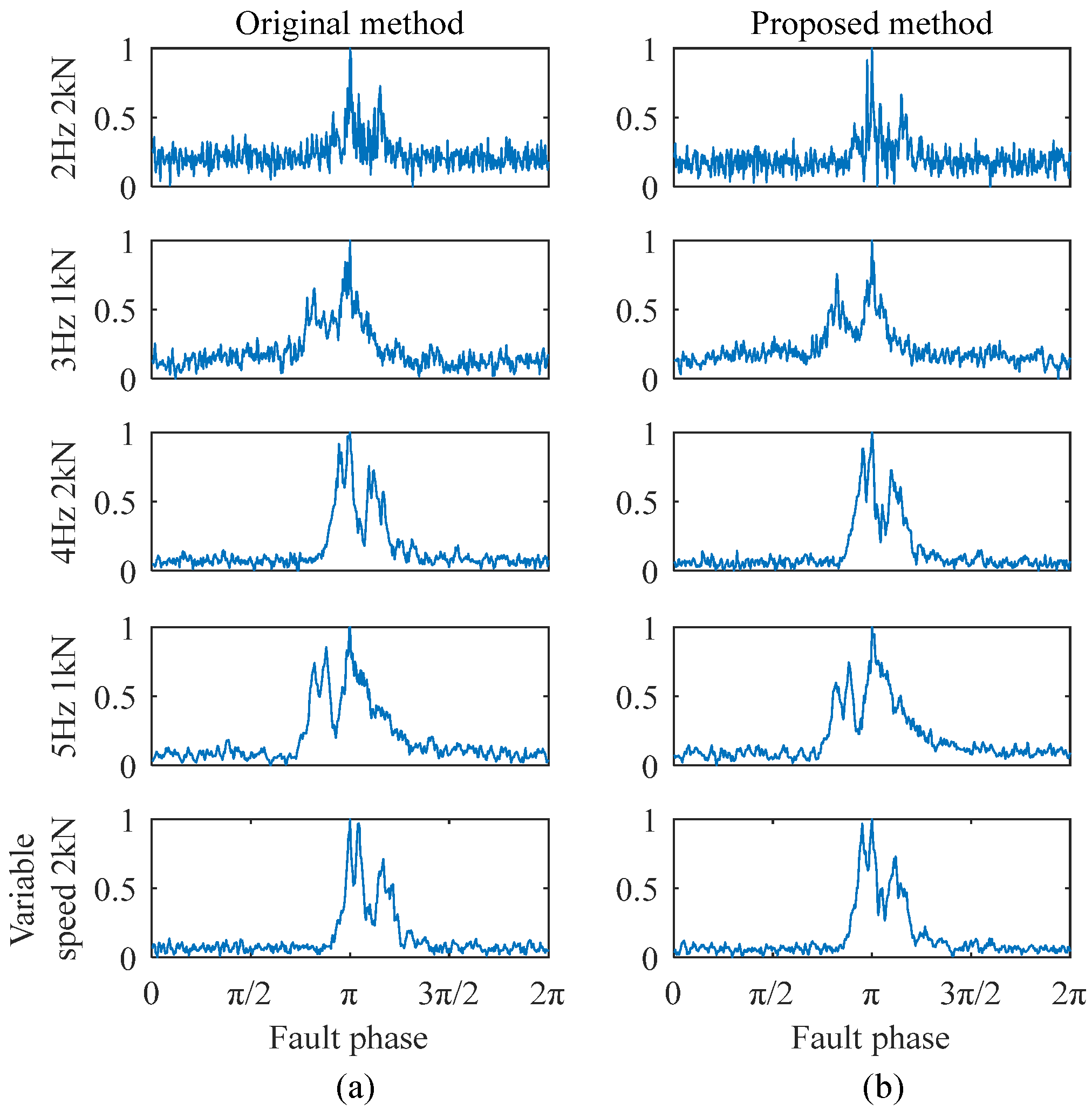 Sensors 25 04299 g007