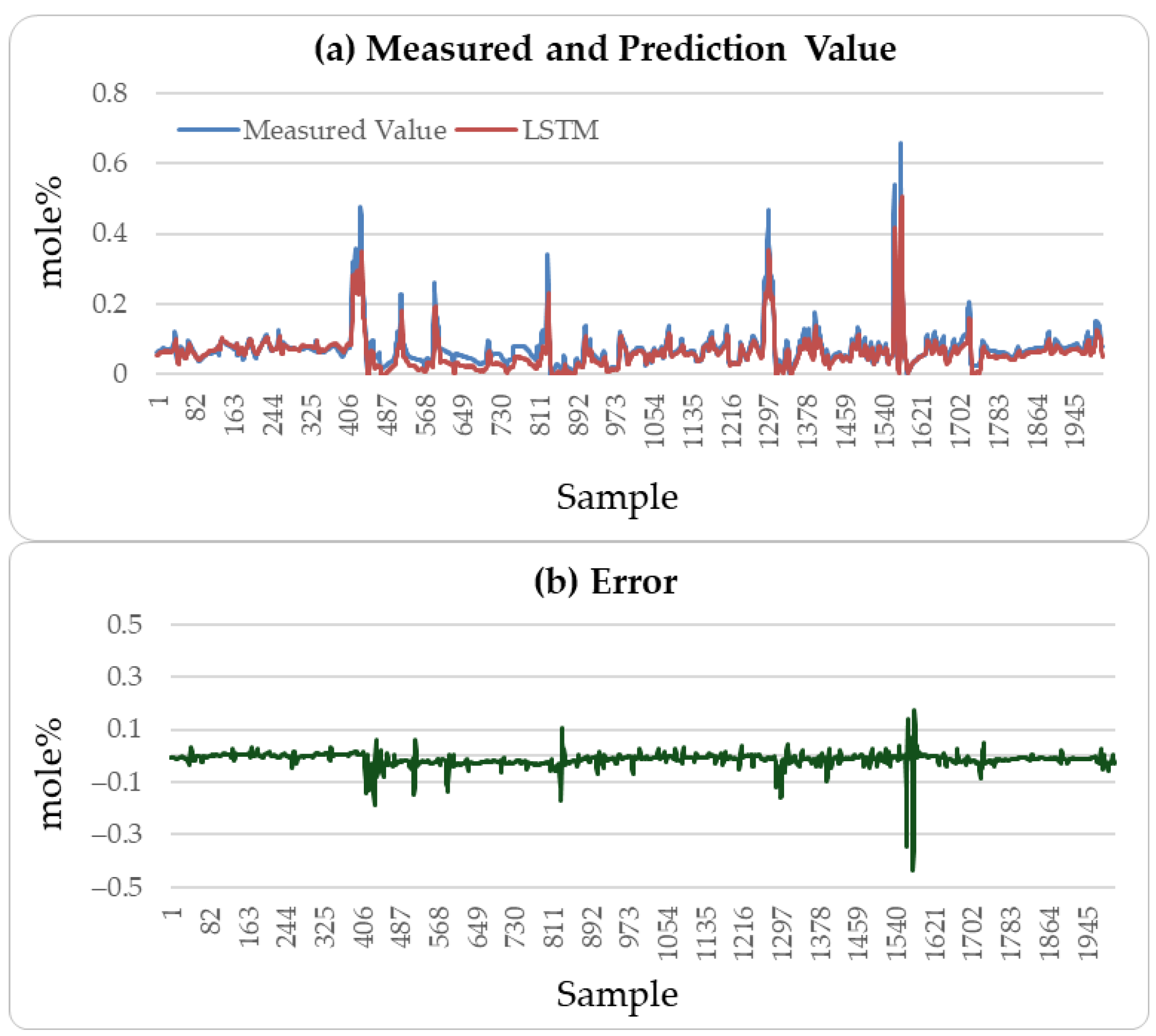 Sensors 25 04303 g004