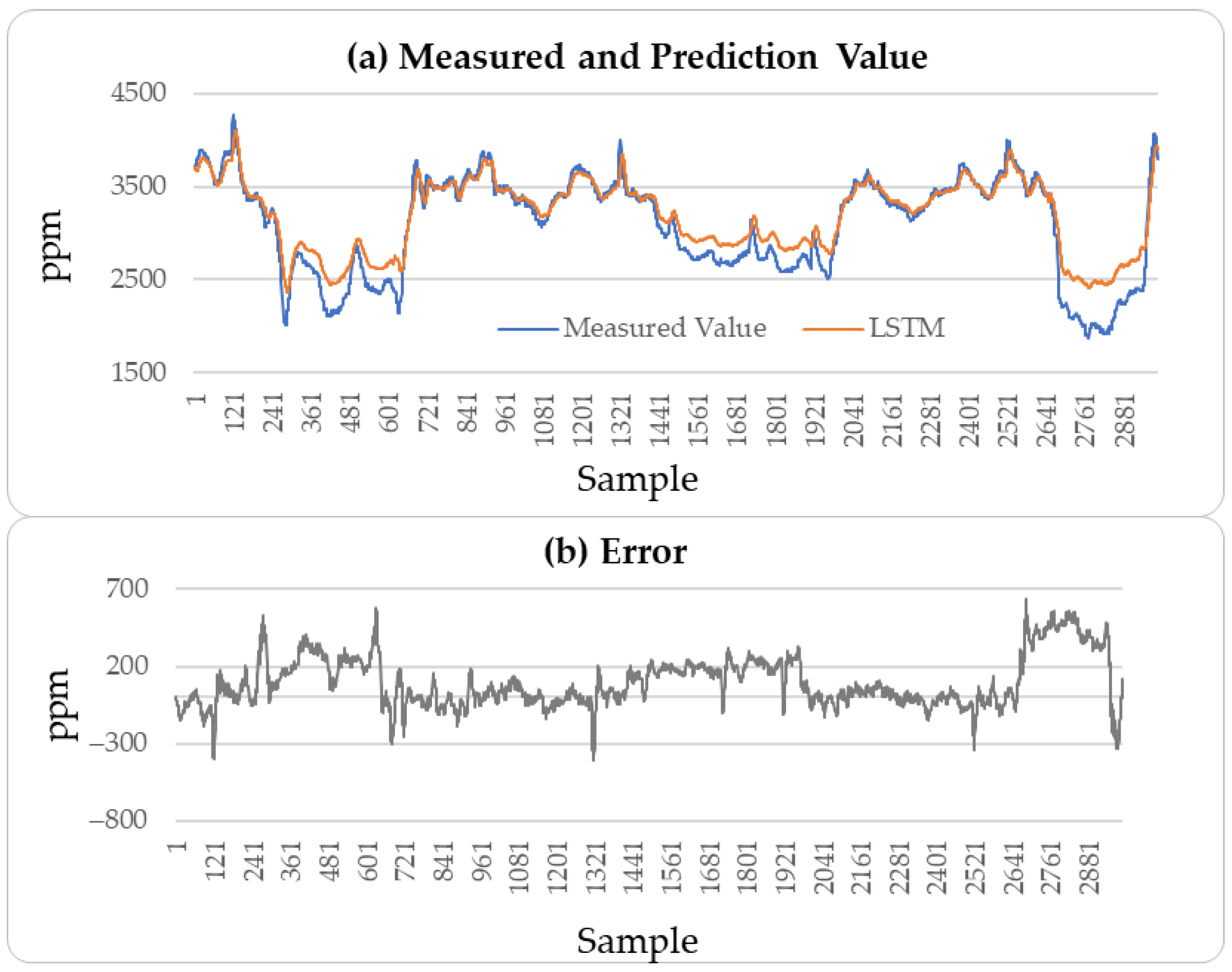 Sensors 25 04303 g008