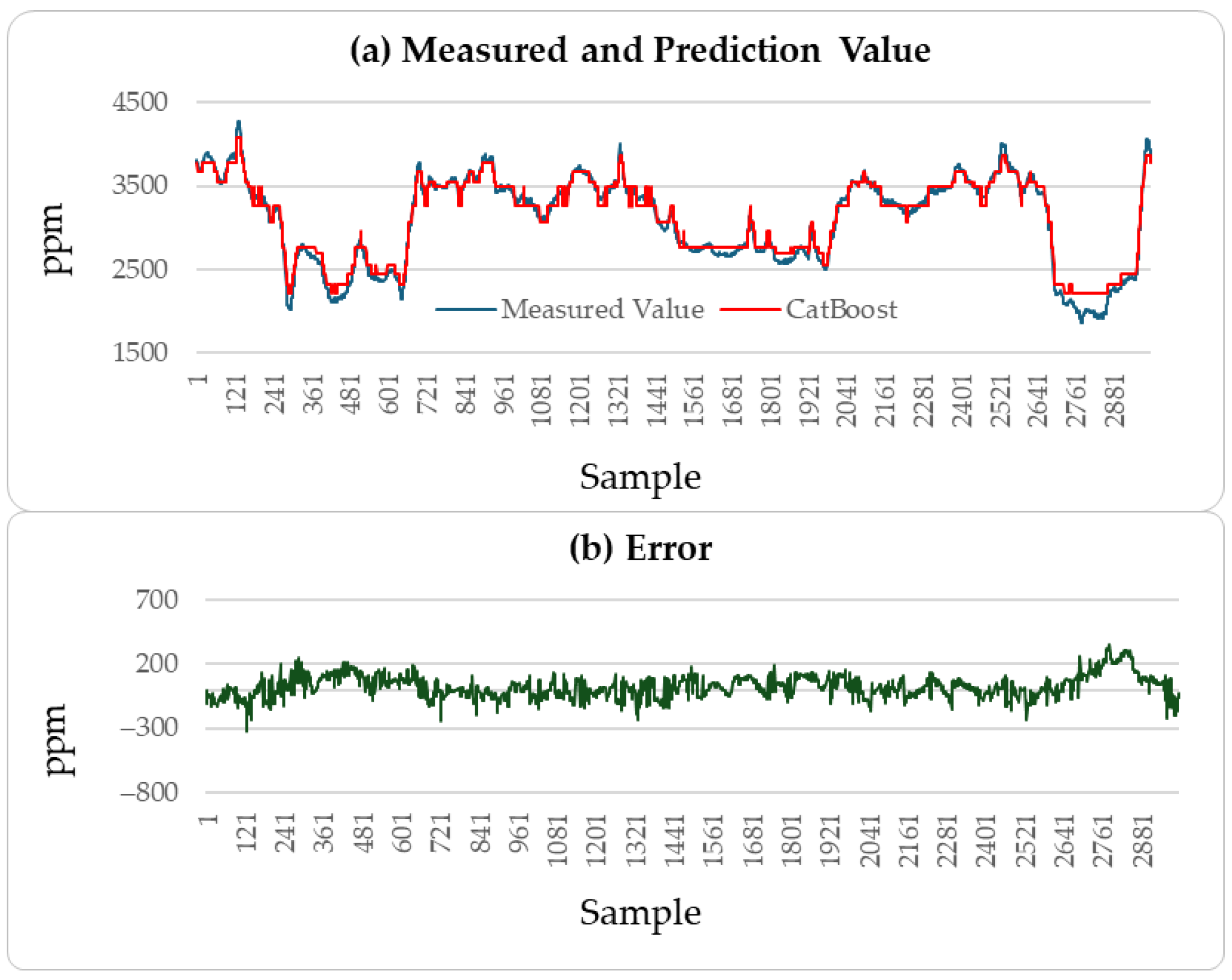 Sensors 25 04303 g009