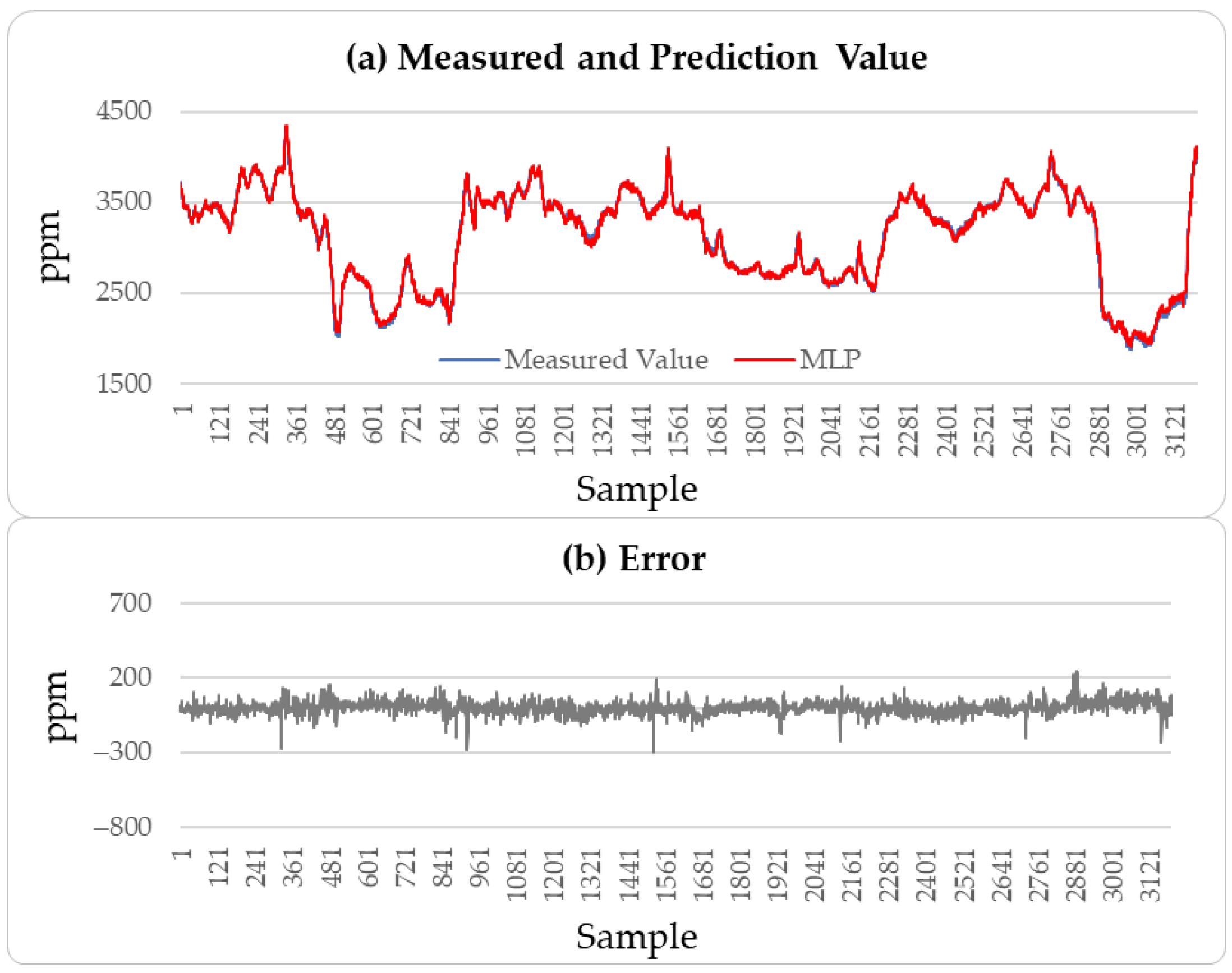 Sensors 25 04303 g010