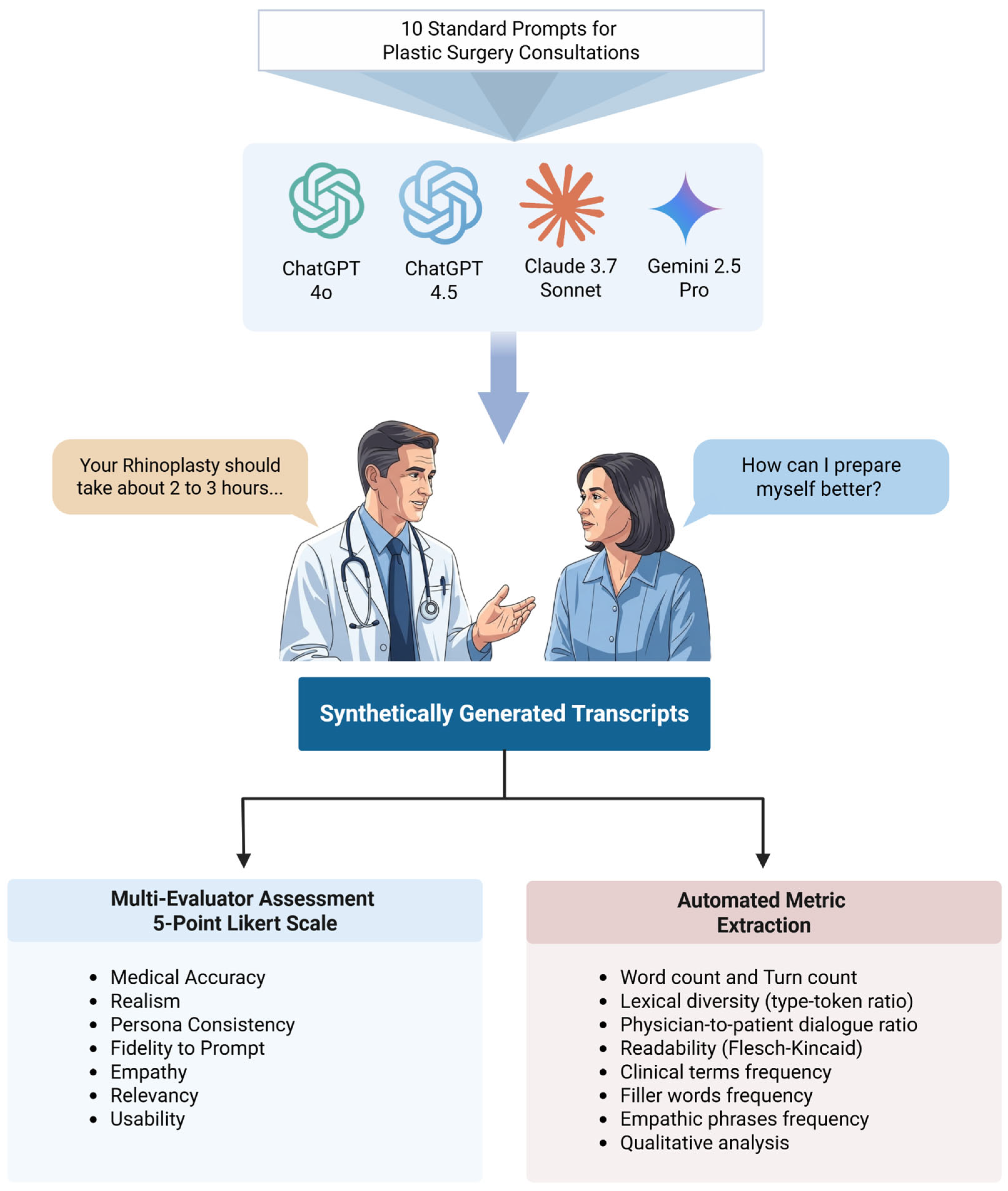 Sensors 25 04305 g001