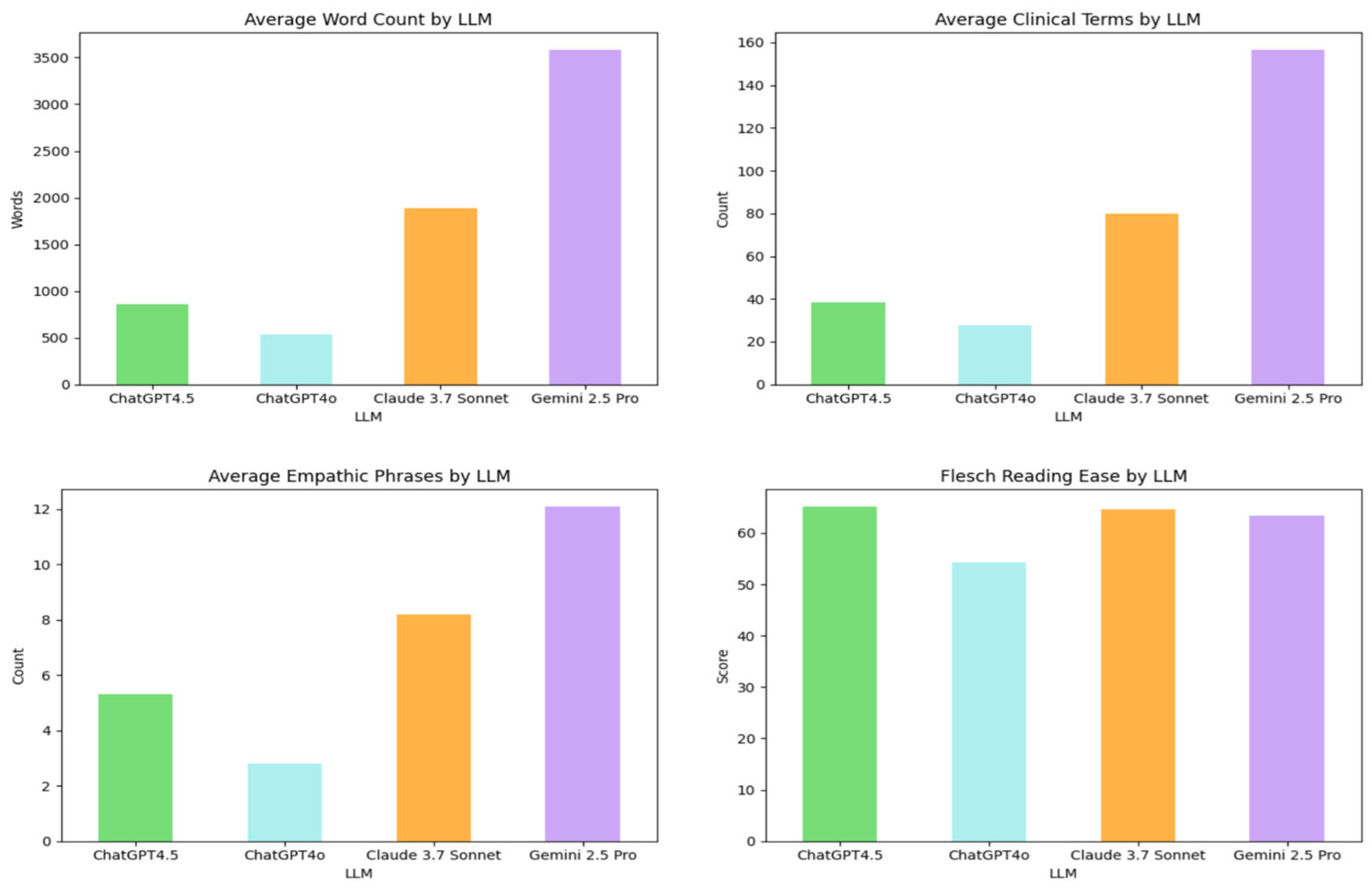 Sensors 25 04305 g003