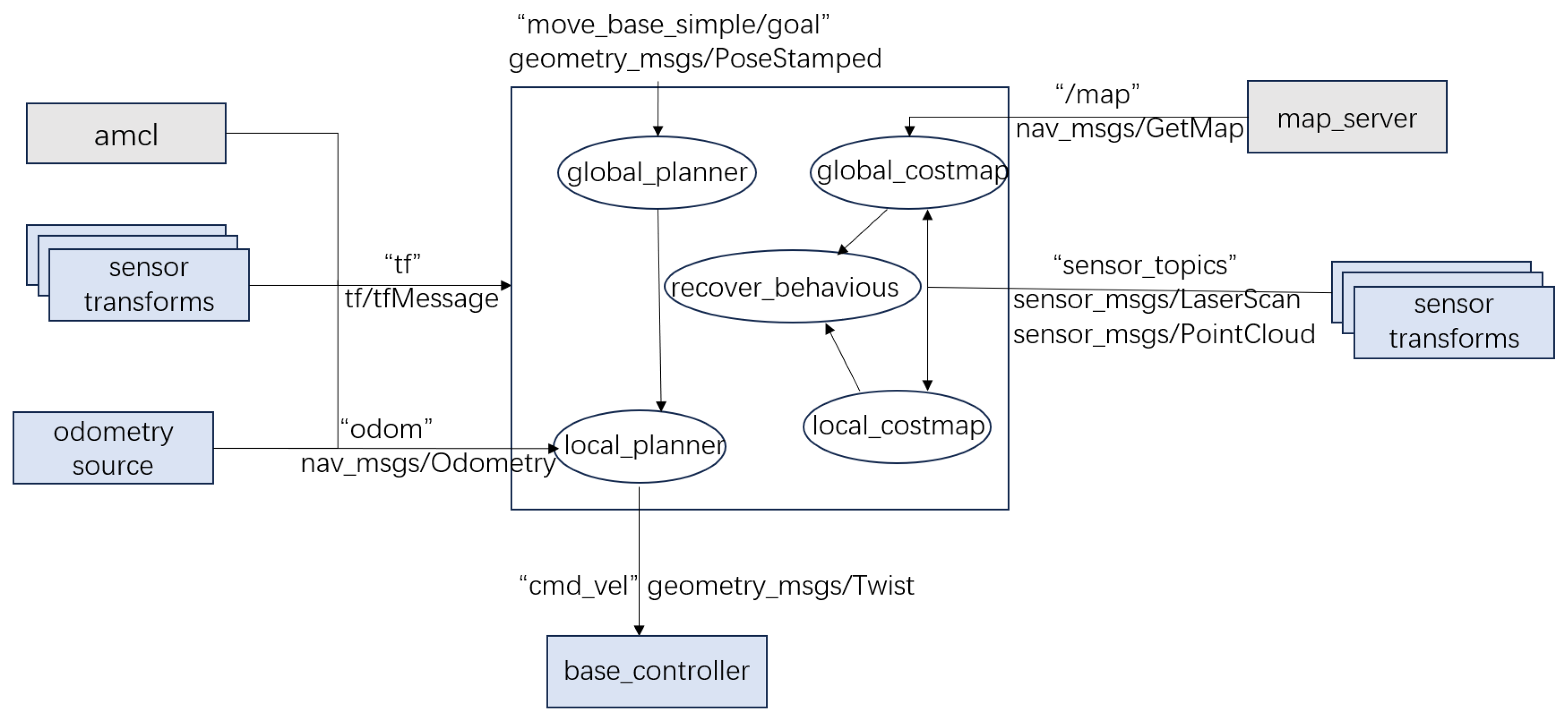 Sensors 25 04306 g001