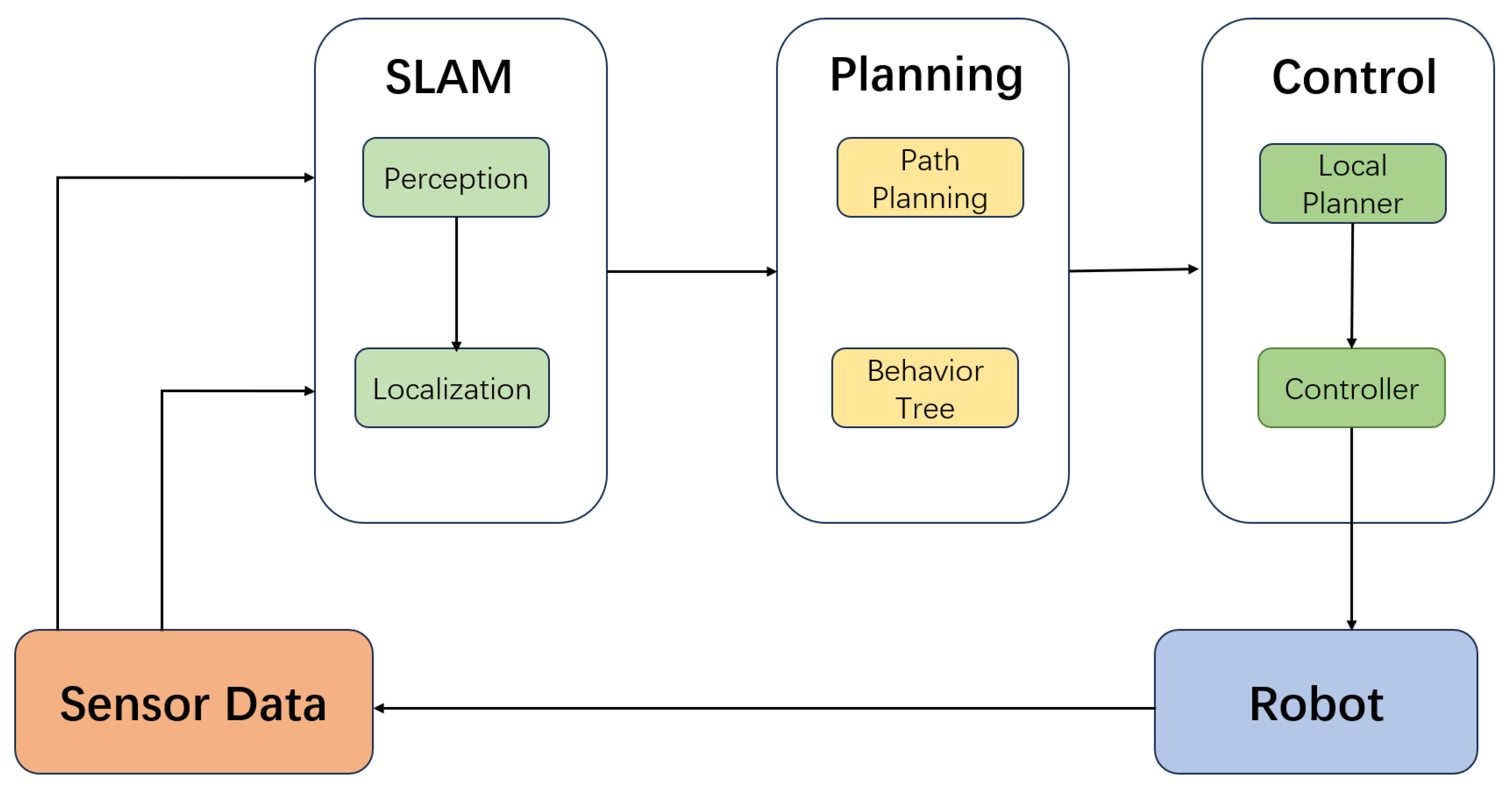 Sensors 25 04306 g002