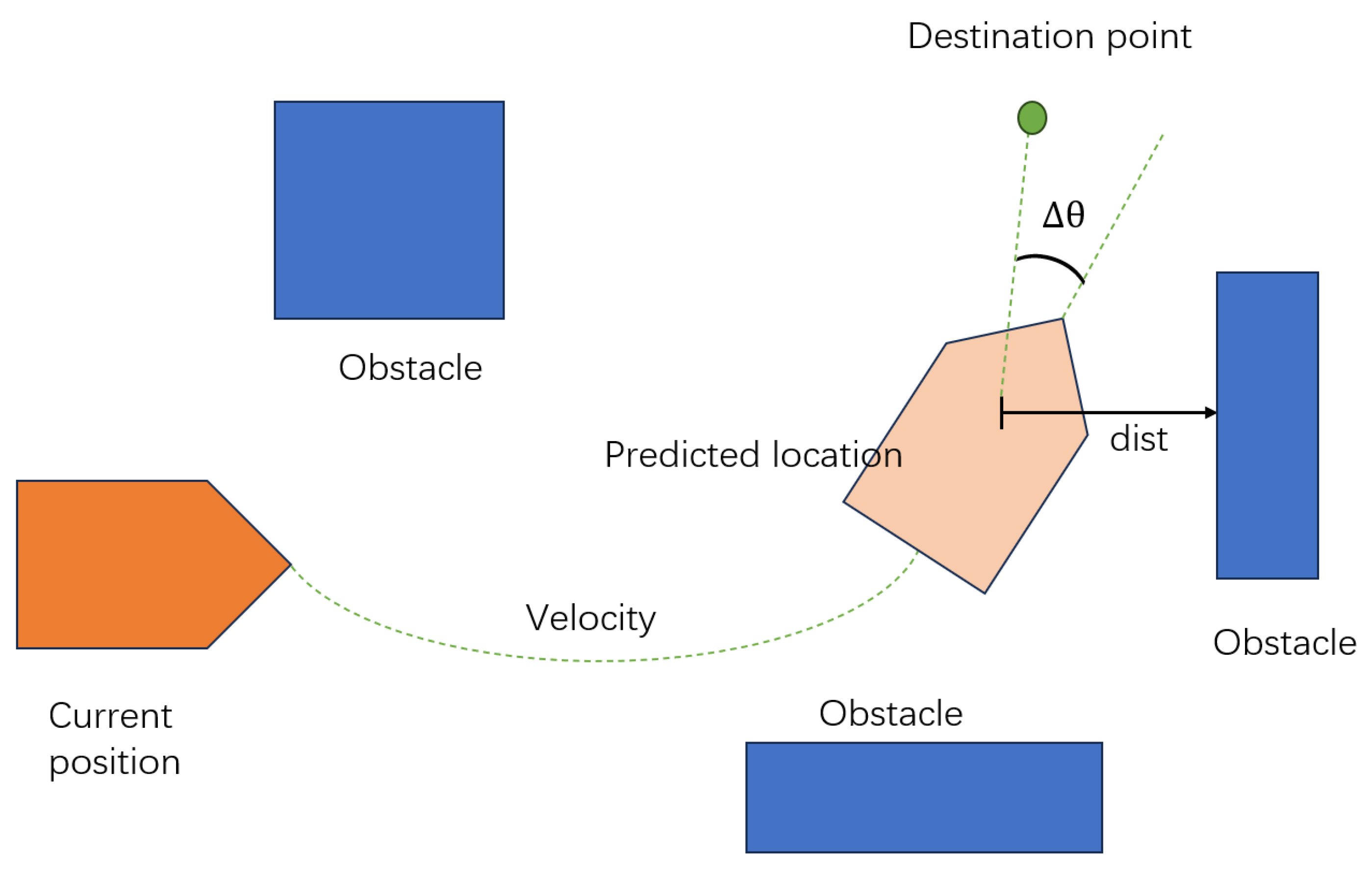 Sensors 25 04306 g004