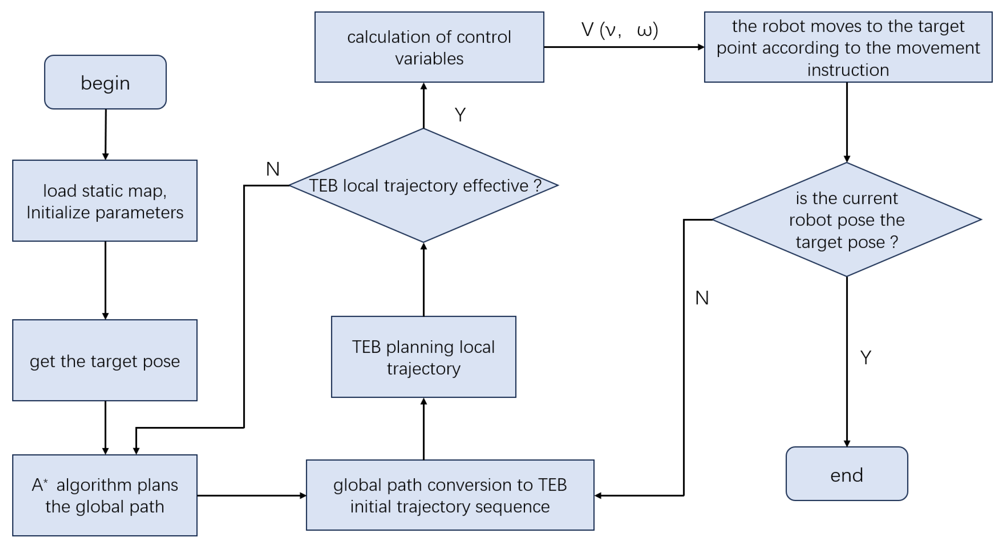 Sensors 25 04306 g005