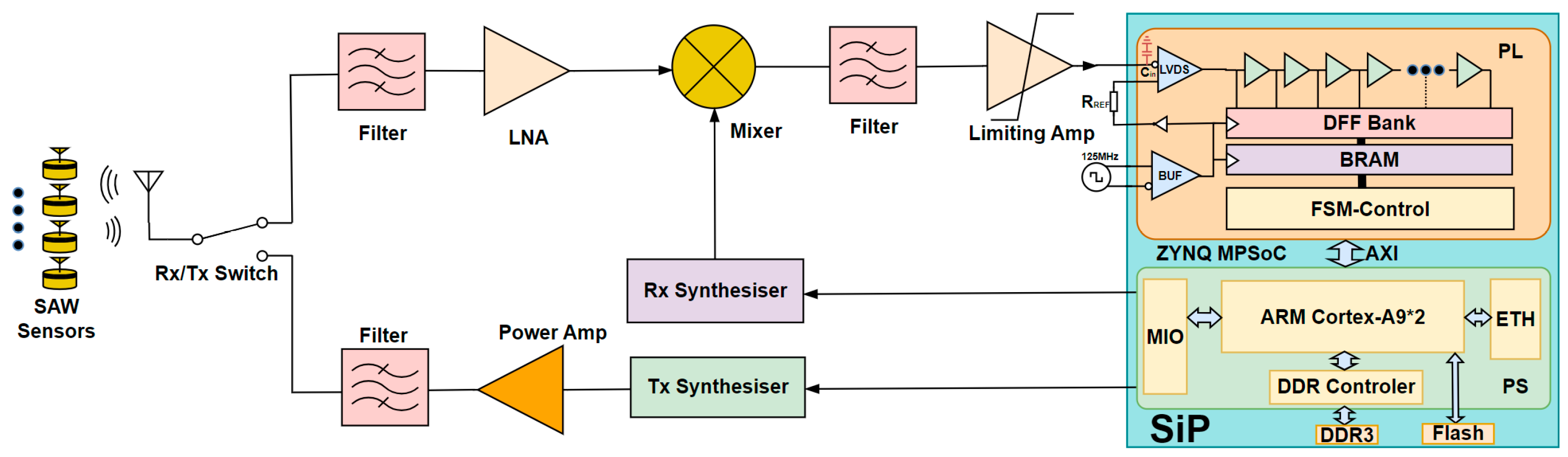 Sensors 25 04308 g001