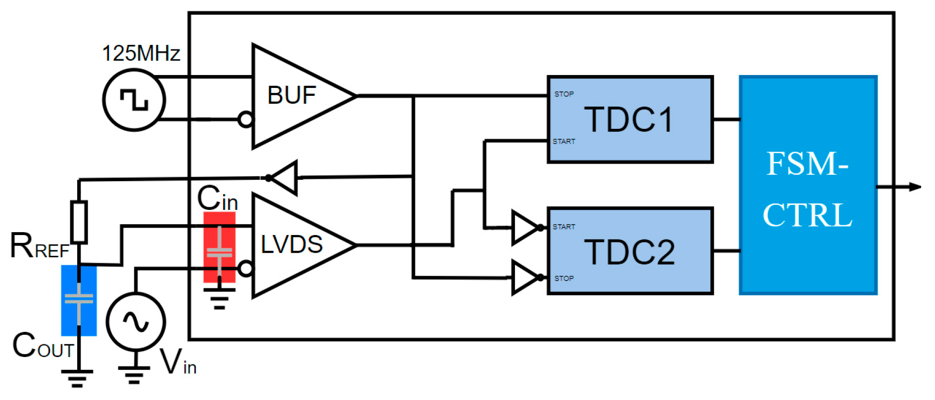 Sensors 25 04308 g007
