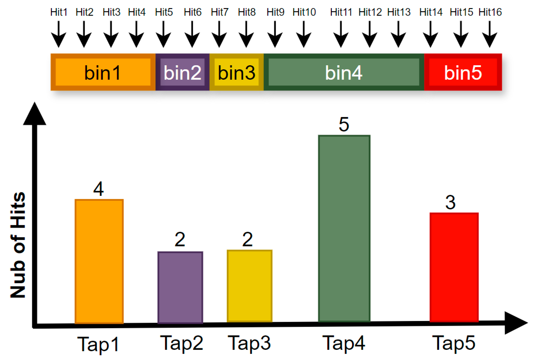 Sensors 25 04308 g010